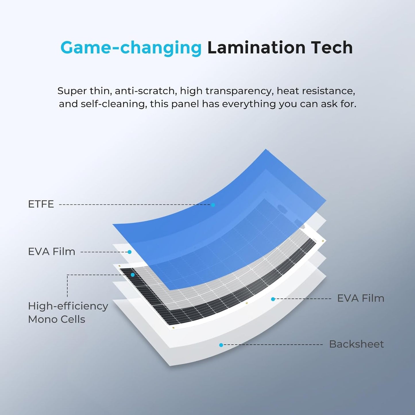 Renogy Flexible Solar Panel 100 Watt 12 Volt Monocrystalline Semi-Flexible Bendable Mono Off-Grid Charger for Marine RV Cabin Van Car Uneven Surfaces