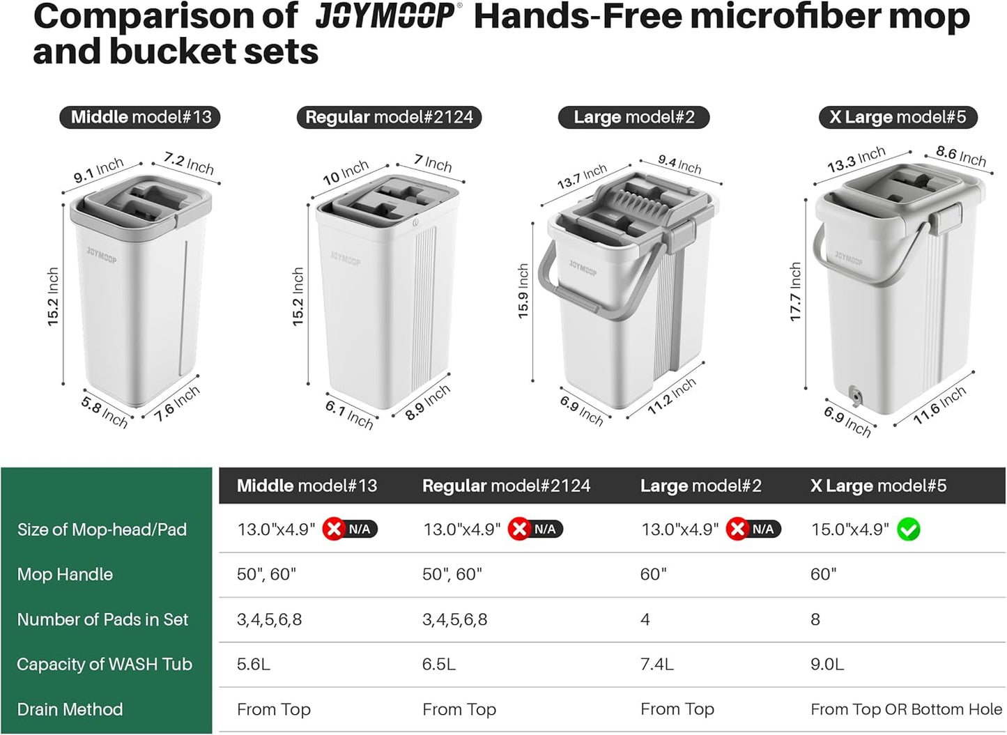 JOYMOOP Flat Mop Pad, Microfiber Mop Pad, Squeeze Mop Pads Replacement, 15" Refill 1 Pack - Grey