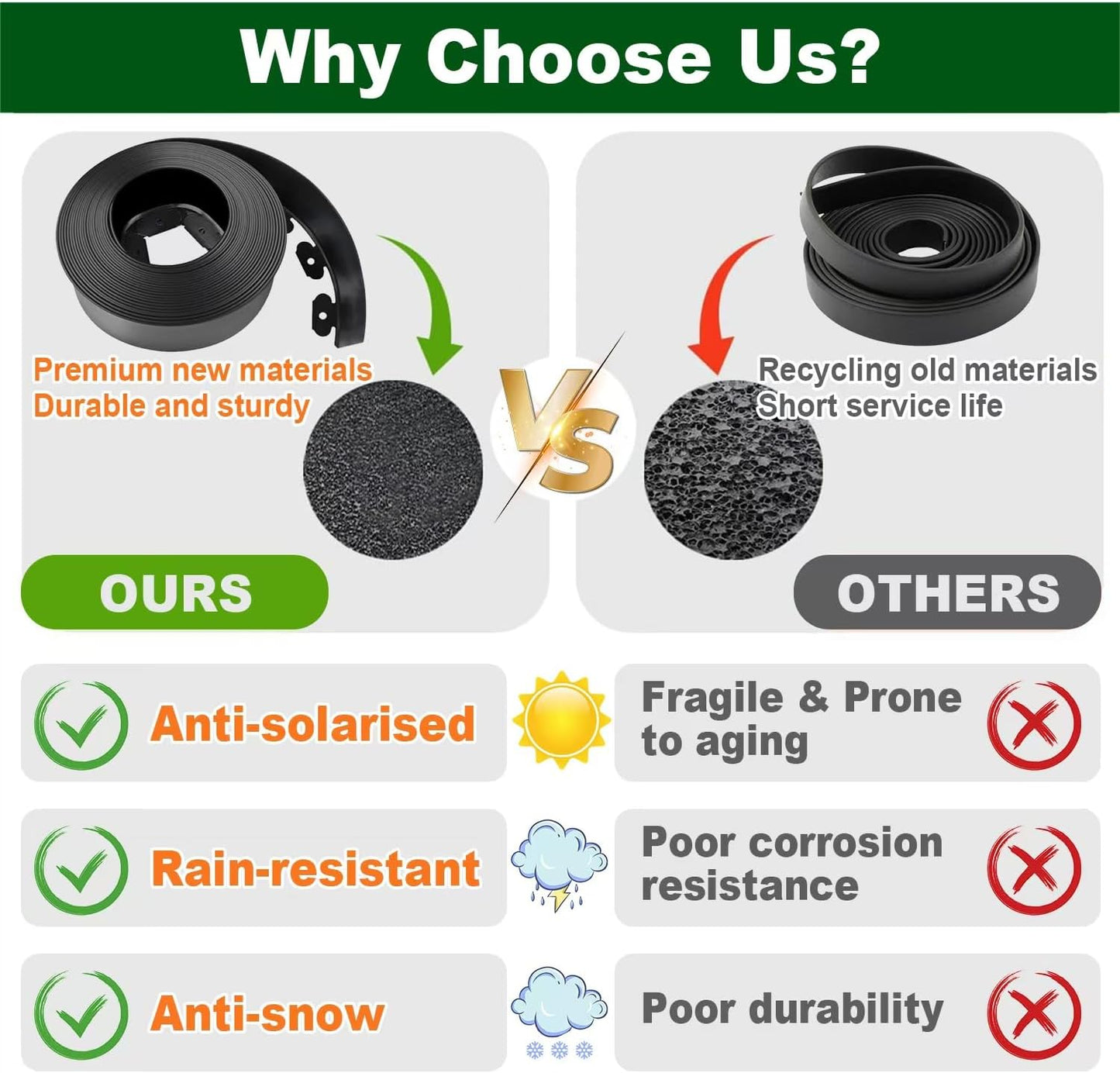 4 in Tall Landscape Edging, 100FT Plastic Garden Border Edging with 120 Anchoring Spikes, Landscape Edging Kit for Garden, Flower Beds and Lawn (Black, 4In x 100FT)