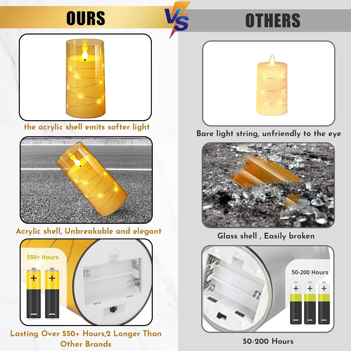 NURADA Flickering Flameless Candles: Built-in Star String Lights Acrylic Battery Operated LED Pillar Candles with Remote and Timer for Romantic Mood Home Decoration - 3 Pack Gold