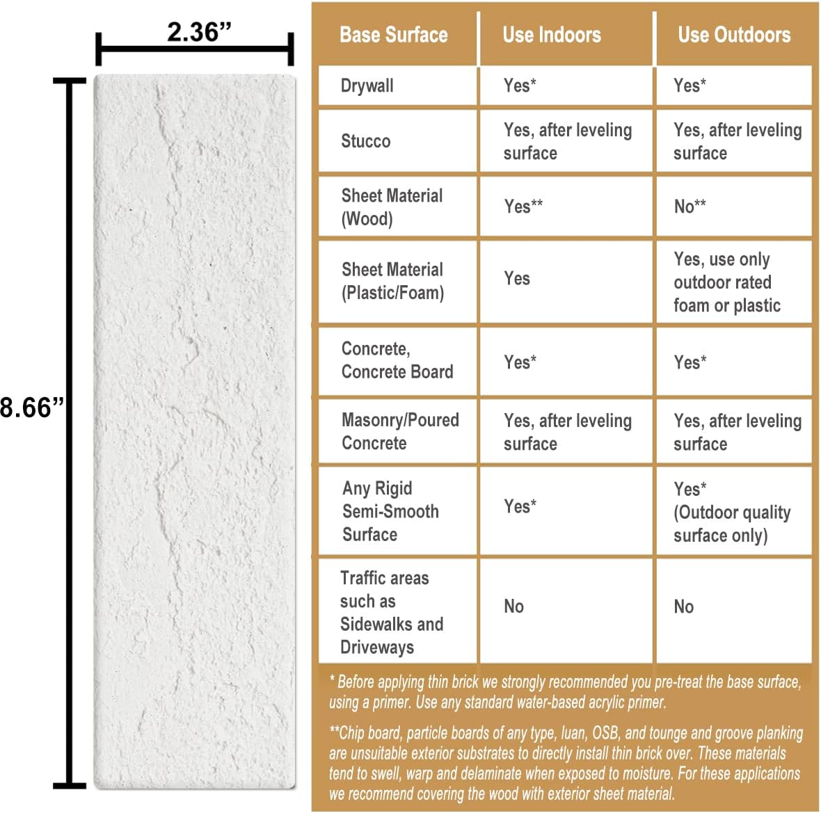 Vintage Faux Brick Wall Tiles, 3D Thin Brick Veneers for Bedroom, Bathroom, Kitchen, Fireplace and Fence Wall Panels (2, White)