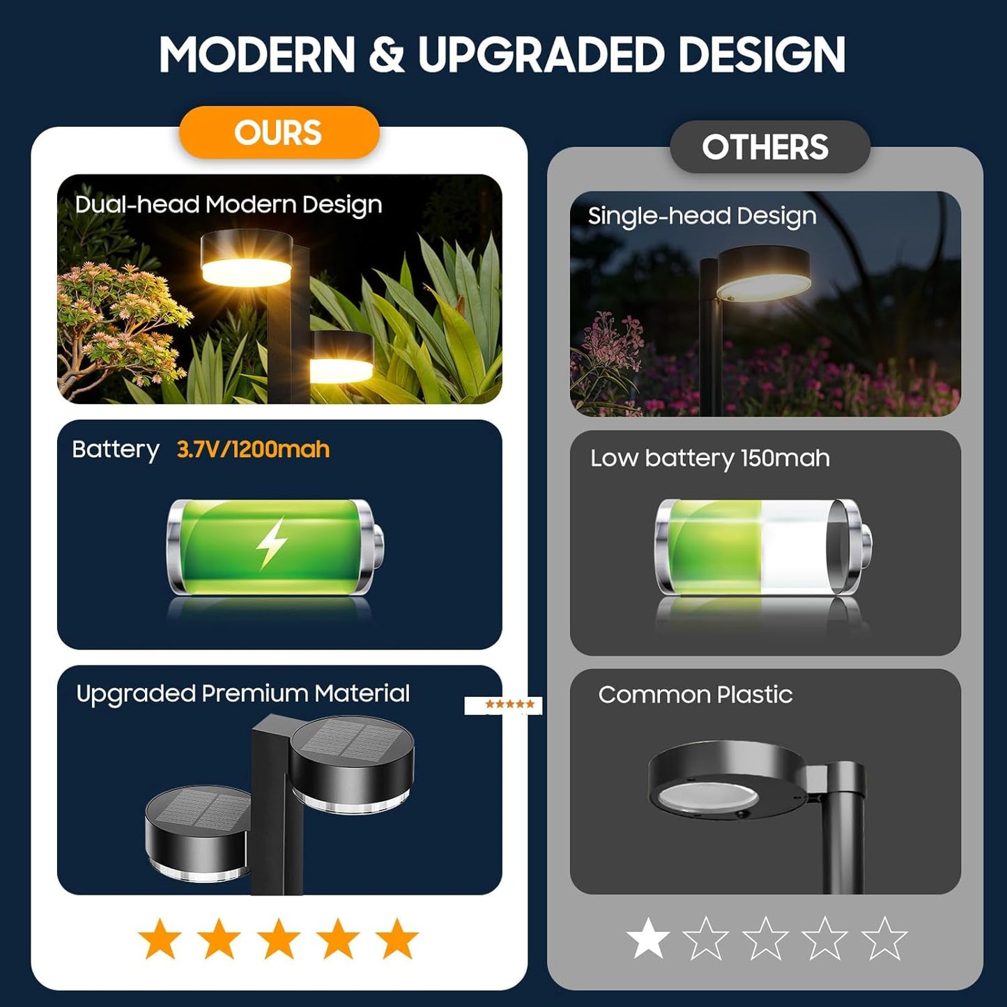 Solar Pathway Lights Outdoor Waterproof, 4 Pack with 8 Head Solar Lights Outdoor Super Bright Up to 12Hrs, Auto On/Off Garden Light for Yard Patio Path Walkway Driveway Outside Decor