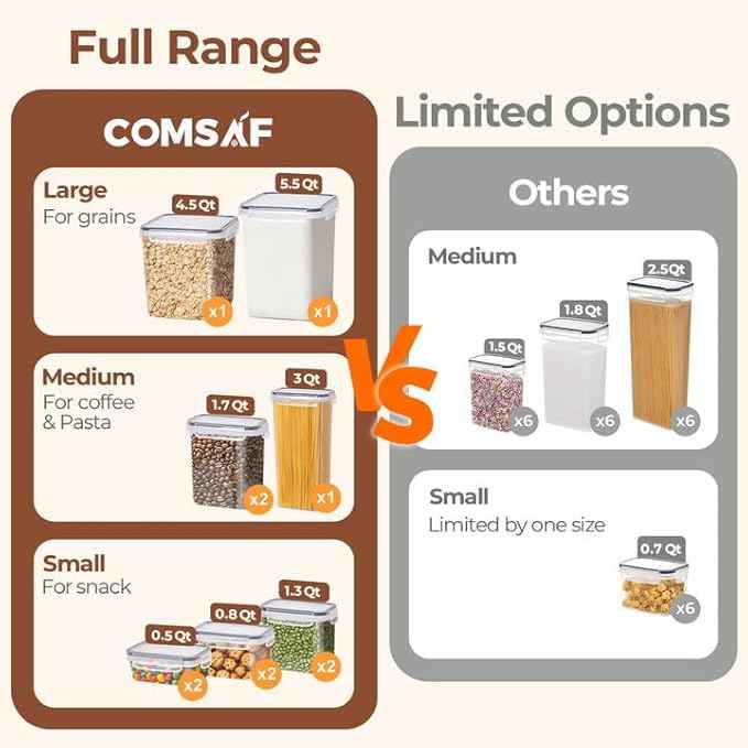 ComSaf Airtight Food Storage Containers with Lids, 11 Pcs Canisters Sets for the Kitchen, Plastic Pantry Organizers and Storage for Cereal, Flour, Sugar,Kitchen Storage Containers Include Labels