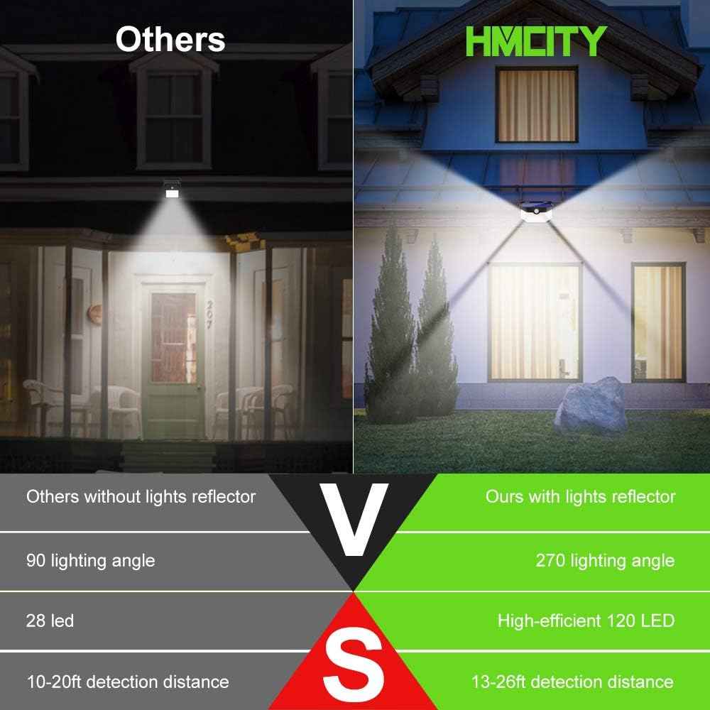HMCITY Solar Lights Outdoor 120 LED with 3 Lighting Modes, Motion Sensor Wall Lights,IP65 Waterproof Solar Powered for Garden Patio Yard (Back Button 2Packs, Black Shell-Daylight White)