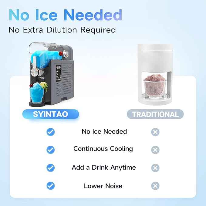SYINTAO 2-in-1 Slushie & Soft Serve Ice Cream Maker, 96oz Vessel No-Ice-Needed Frozen Drink Machine with LED Display, 6 Preset Modes, Auto-Clean & Delay Timer – Gift for Family