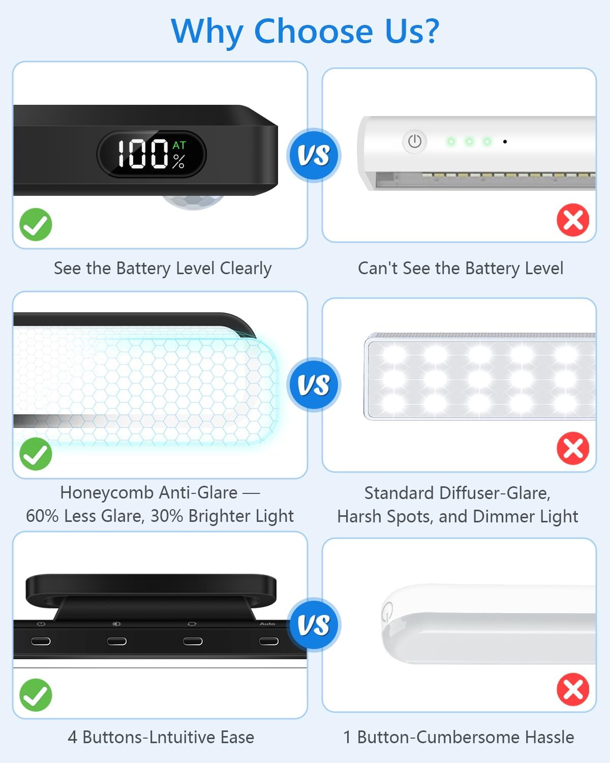 Ferswe 3W Motion Sensor Magnetic Light Bar,Eye-Friendly Rechargeable Closet Lights with Battery Display,2000mAh Vanity Lights for Mirror, Rechargeable Light Bar for Cabinet, Closet, Bathroom and Desk