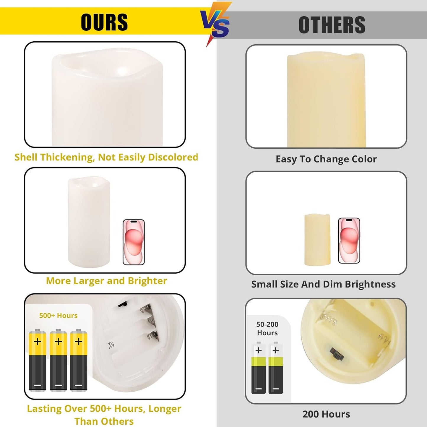 NURADA Large Outdoor Flameless Candles 10" x 4" - Waterproof LED Pillar Flickering Candle Battery Operated with Timer Remote Control for Patio Porch Lanterns Decor - Long Lasting Set of 2