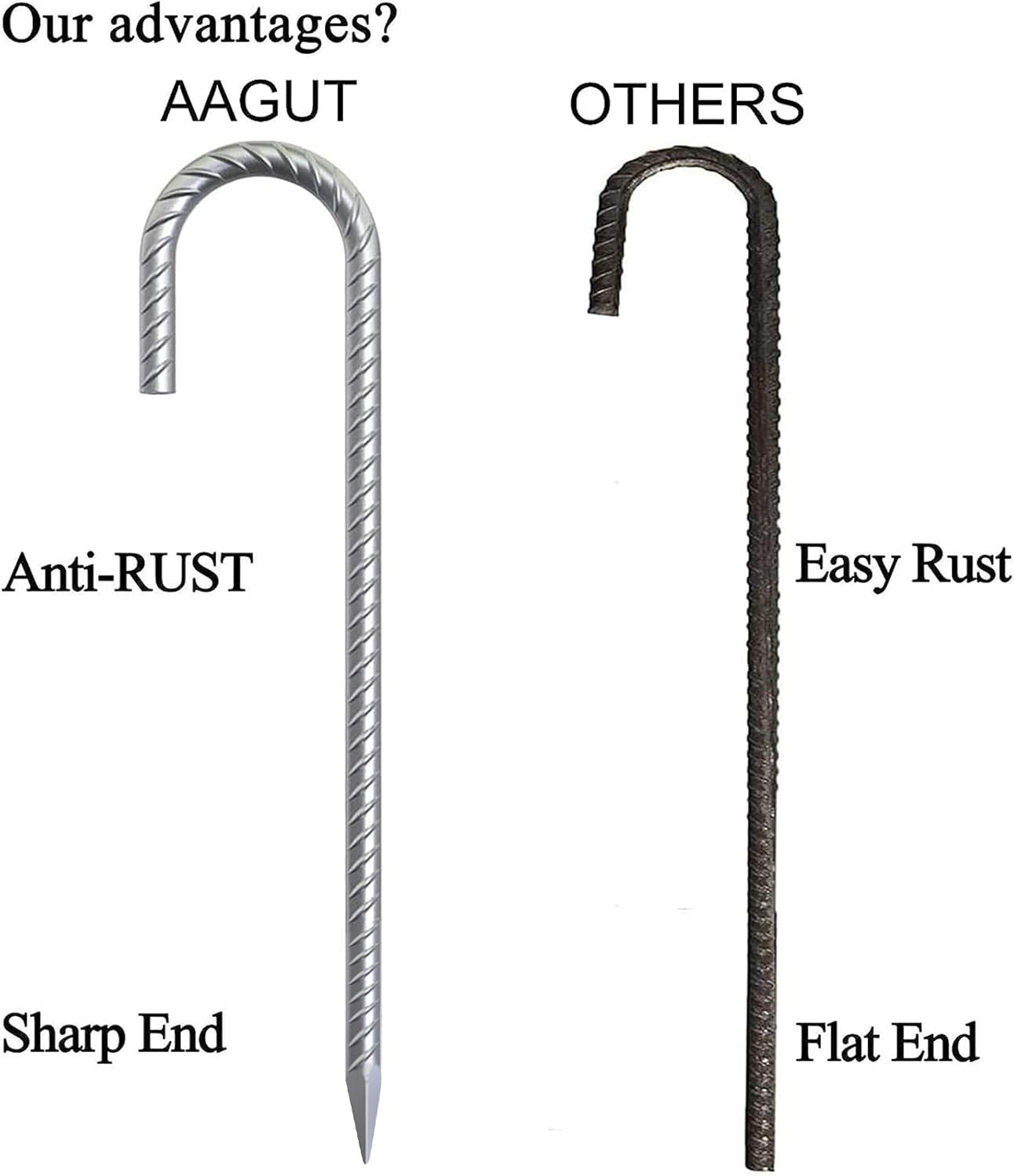 AAGUT Rebar Stakes 32 Pack 12'' Ground Stakes 3/8" Heavy Duty J Hook Anchors, Plant Support Garden Spikes Anti Rust Galvanized for Chain Link Fence
