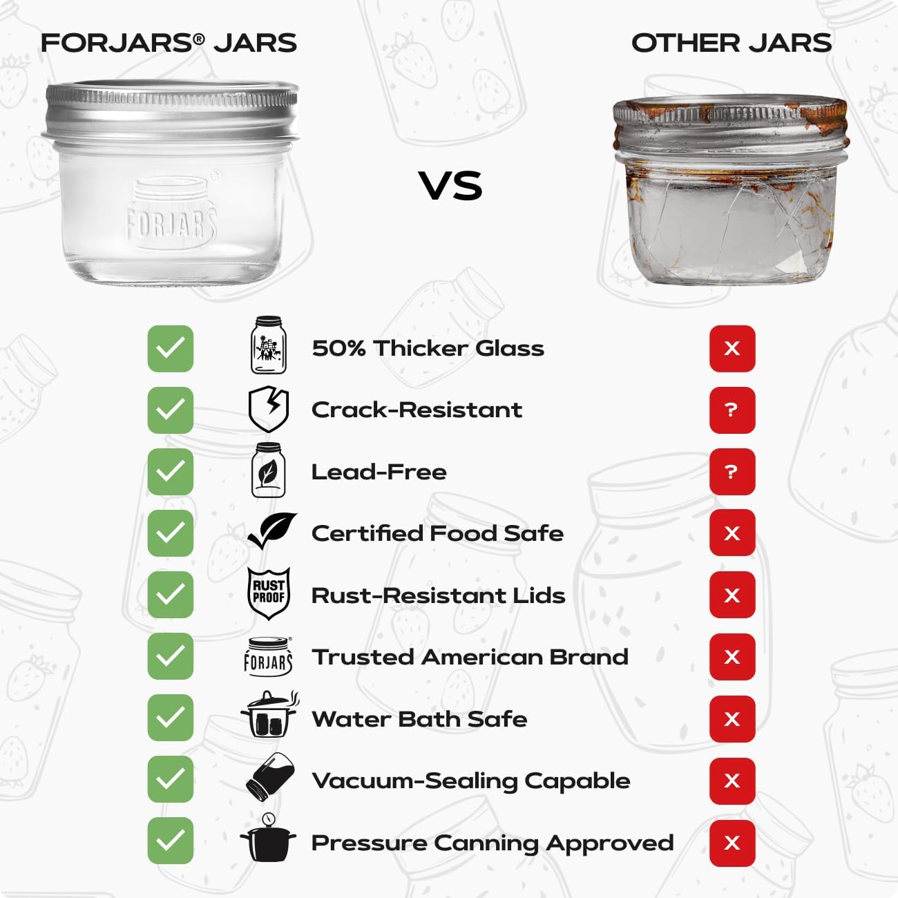 FORJARS® Premium Mason Jars with Lids – 4oz | Regular Mouth Canning Jars | 12-Pack Glass Jars for Jam, Jelly, Honey, Spices, Desserts, Sauces, Food Storage, Freezer Safe, Airtight Bulk Set