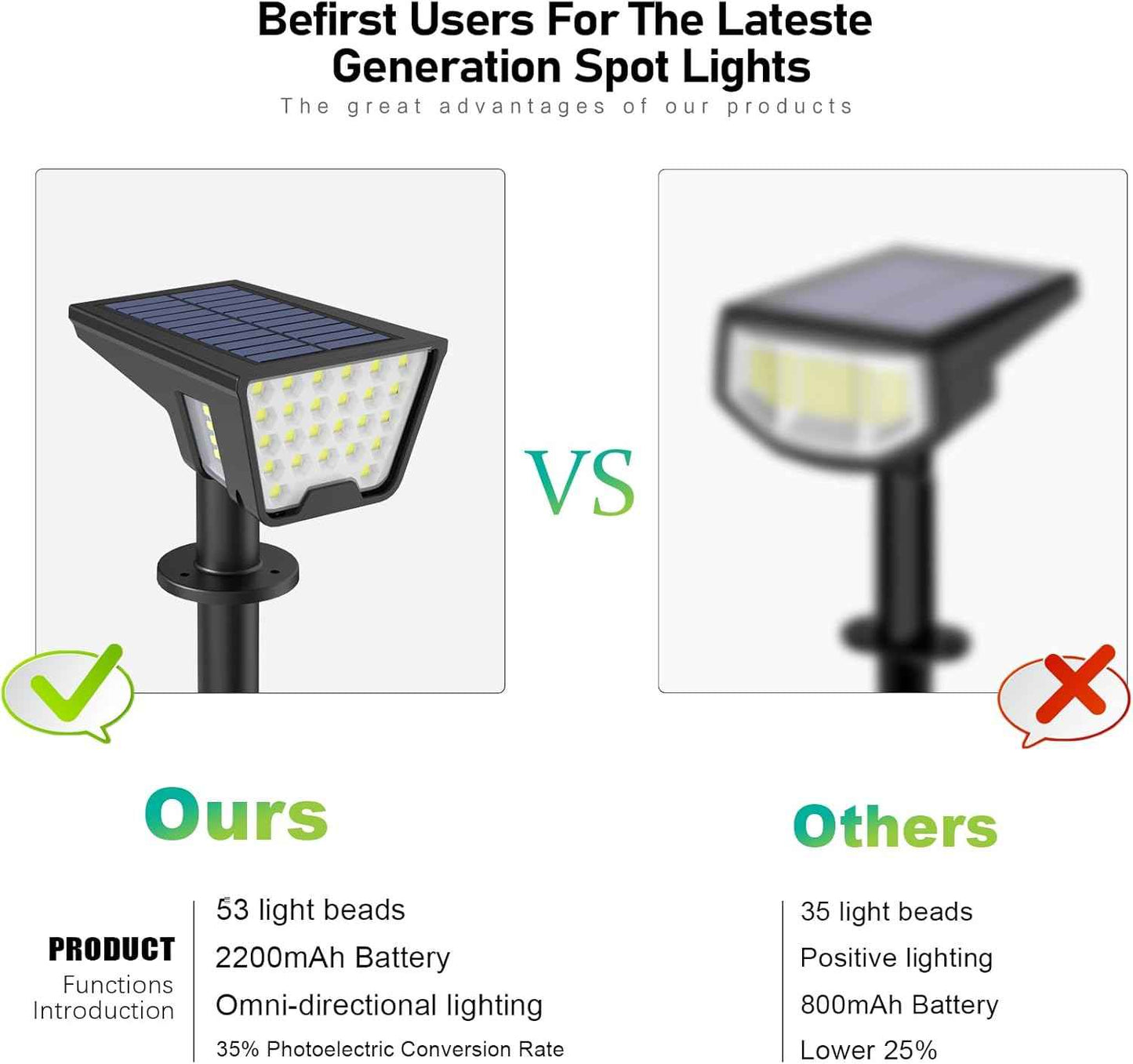 Latband Solar Spot Lights Outdoor IP65 Waterproof, 53 LEDs Solar Powered Garden Yard Lights Outdoor 3 Modes Landscape Spotlight Wall Light with Auto On/Off for Driveway Porch 2 Pack (Cool White)