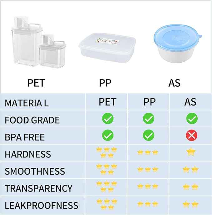 Cereal Storage Containers Sets,BPA Free with Pouring Spout Handle Airtight Food Storage Dispenser with lids For Rice Flour Pasta Grain, Pet Food Storage Container (37.2 oz + 77.7 oz (2 of Each))