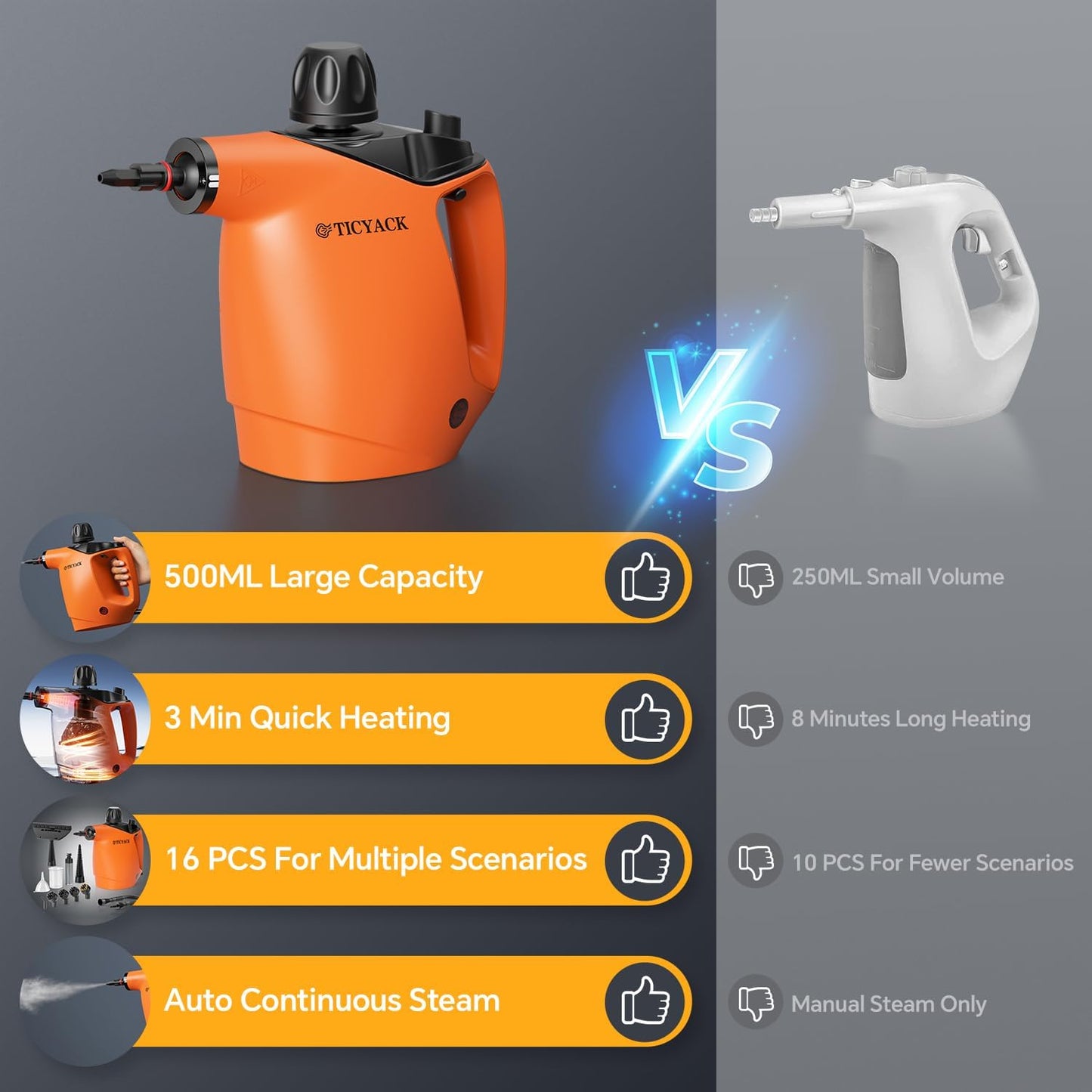 Handheld Steam Cleaner, Steam Cleaner with 16 PCS Accessory & Safety Lock, 500ML Large Capacity Natural Surface Steam for Cleaning, Multipurpose Steamer for Home, Car, Bathroom, Grease (Orange)