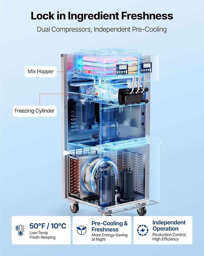 VEVOR Commercial Ice Cream Machine, 34-44L/H Yield, Dual-Compressor Freestanding Soft Serve Ice Cream Maker with 2 * 10L Hoppers & 3 Flavors, Pre-Cooling Puffing Low-Mix Alert for Snack Dessert Shops