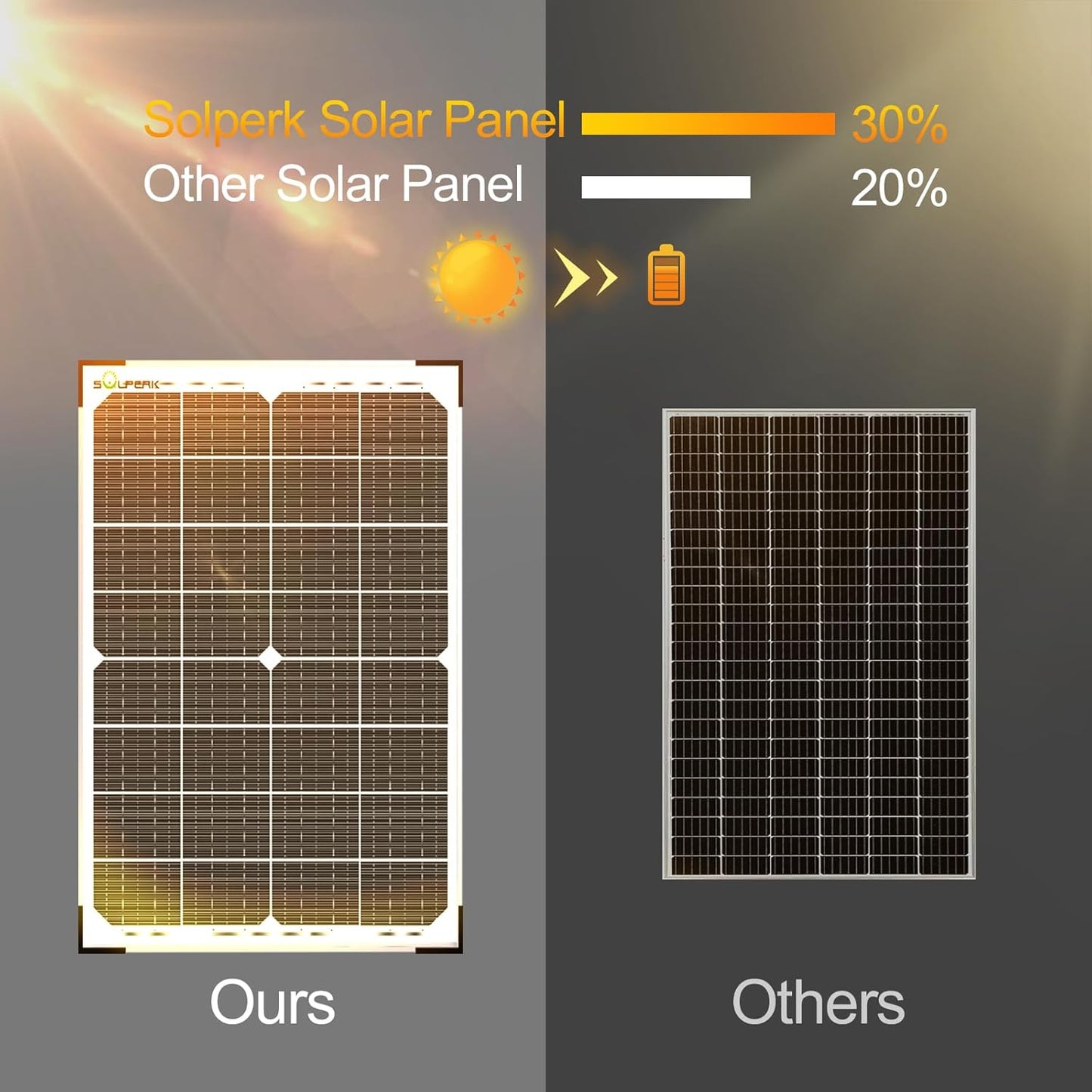 SOLPERK 30W Solar Battery Charger Solar Battery Maintainer + Upgrade 10A MPPT Charge Controller + Adjustable Mount Bracket for Car RV Boat Motorcycle，12V Waterproof Solar Panel Kit Trickle Charging