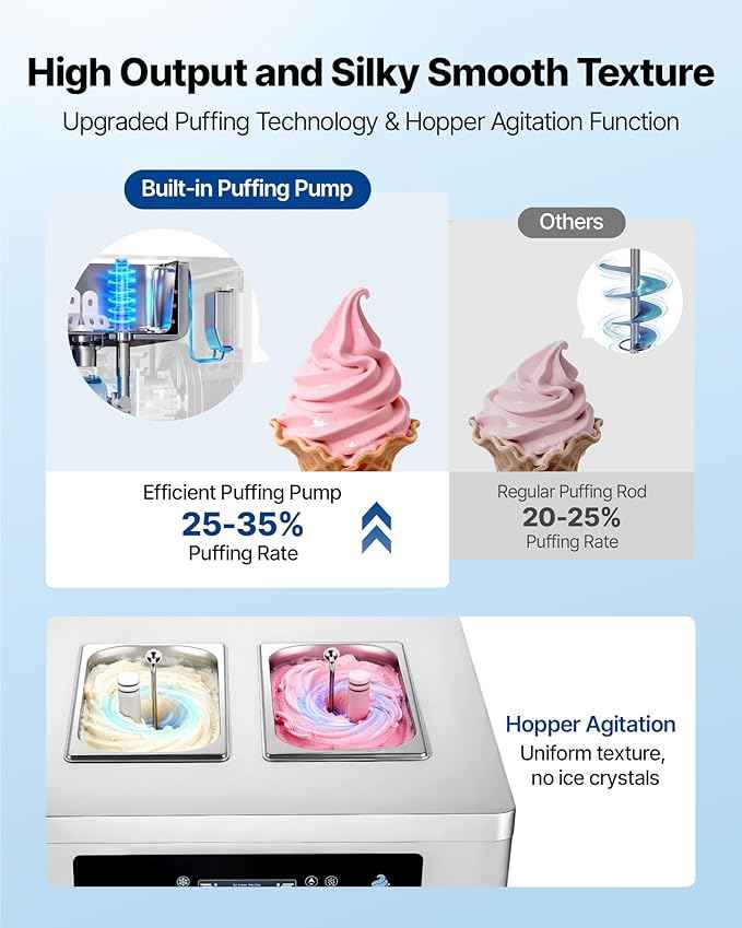VEVOR Commercial Ice Cream Machine, 20-28L/H Yield 2200W Freestanding Soft Serve Ice Cream Maker with 3-Flavor, 2 x 6L Hoppers, Puffing Pump, Pre-Cooling Low-Mix Alert, Ideal for Snack Dessert Shop