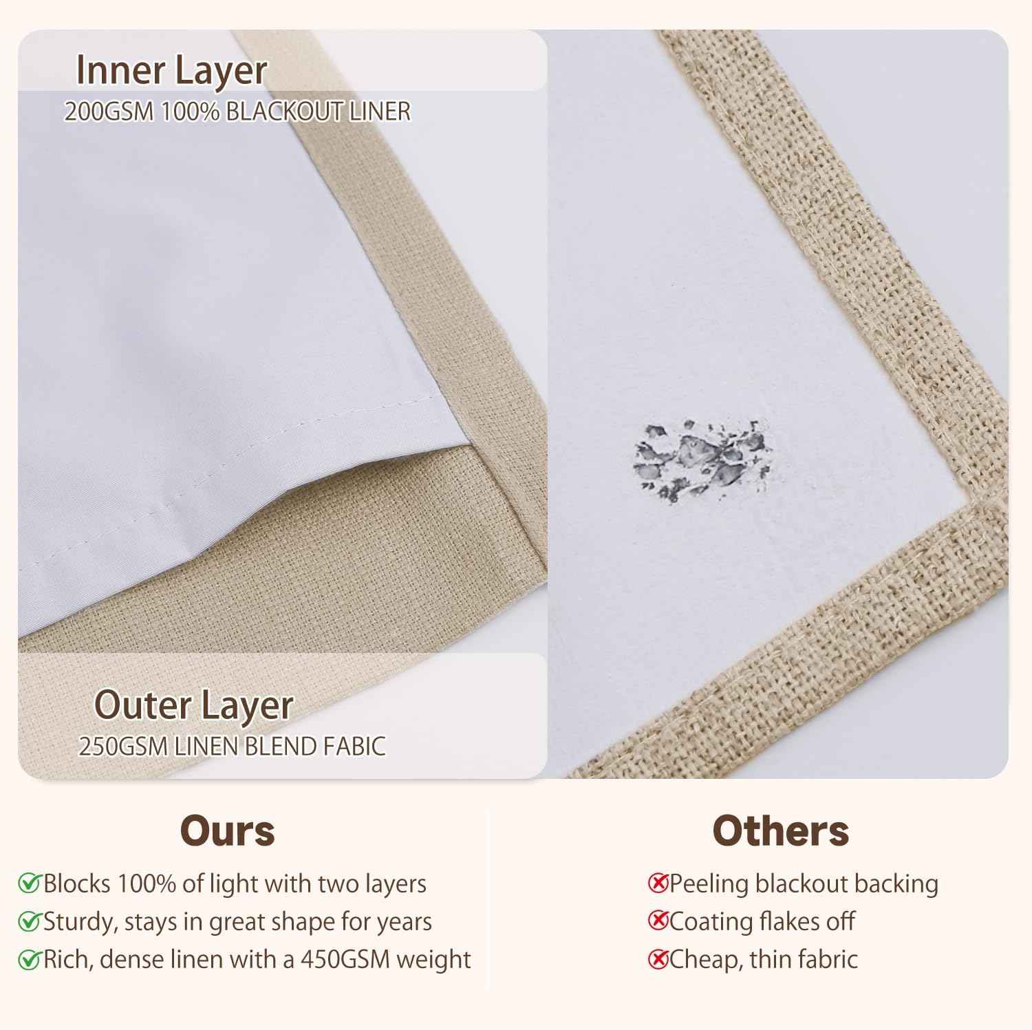 Lirien Pinch Pleated Blackout Curtains for Living Room Bedroom,100% Blackout Linen Textured Double Layer Drapes with Rings & Hooks,2 Panels Set,Oatmeal,45" W x 84" L