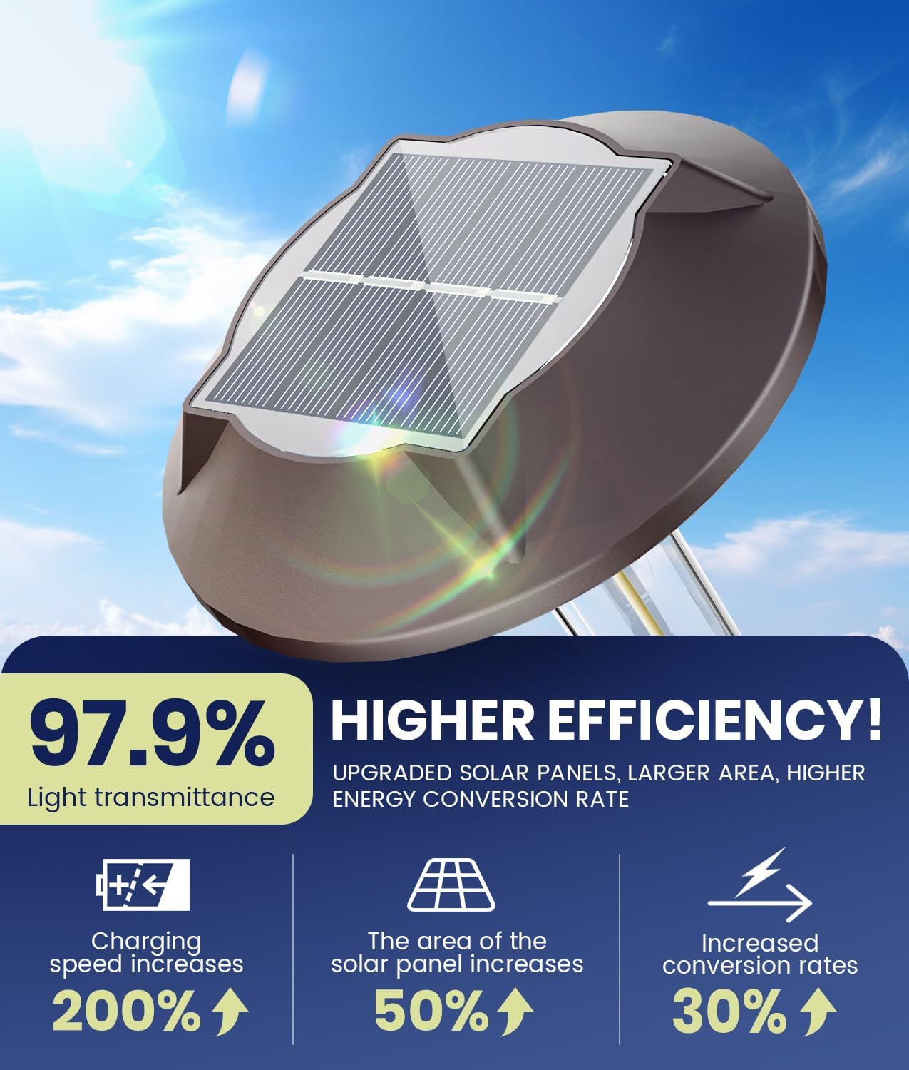 Super Bright Solar Pathway Lights Outdoor 4 Pack, 2-in-1 Warm&Cold Light 3000K/6500K Waterproof IP65 Garden Solar Yard Lights for Landscape Pathway Walkway Driveway Lawn