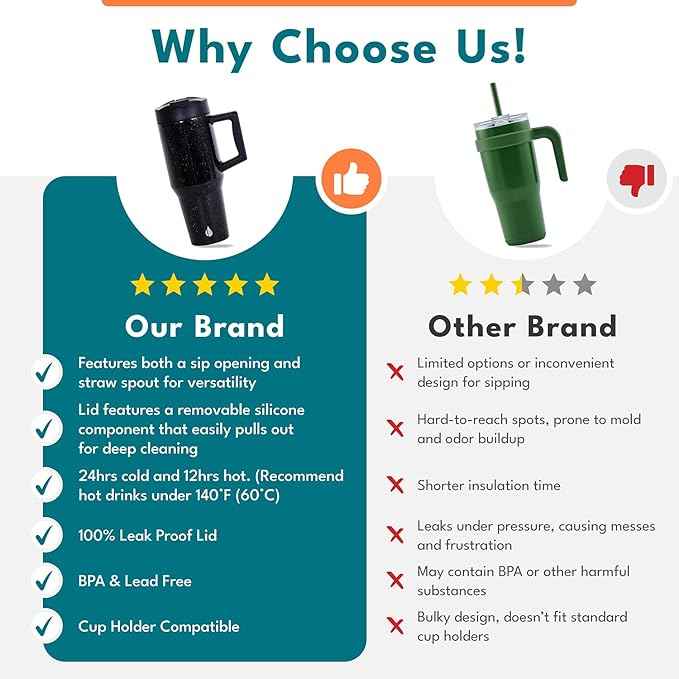 Elemental 32 oz 100% Leak Proof Tumbler with Handle & Straw - Stainless Steel Double Wall Insulated Tumbler for Hot and Cold Beverages - Travel Coffee Mug with Sip & Straw Lid - Gunmetal