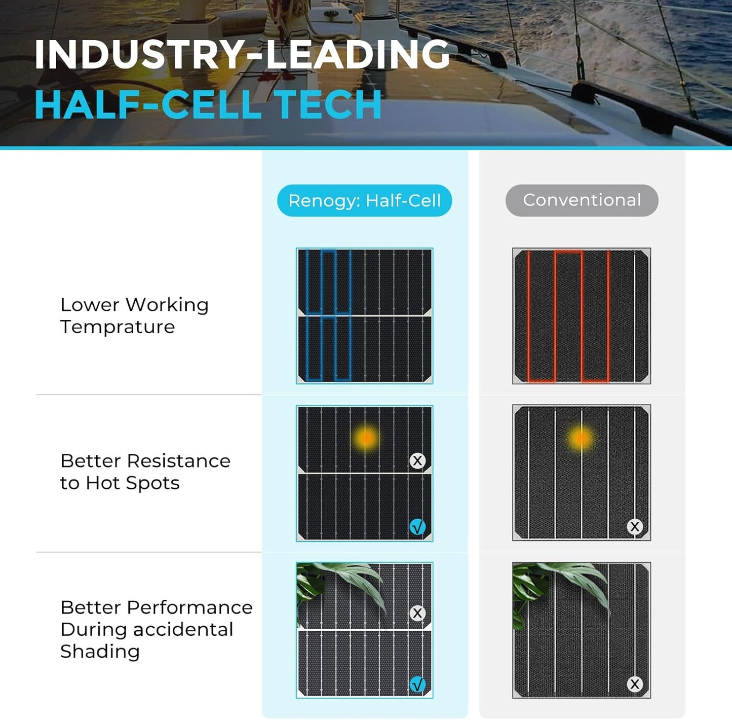 Renogy Solar Panels 200 Watt 12V, Flexible Solar Panel 200W 22% High-Efficiency, 240° Ultra Lightweight Solar Panels for Marine RV Cabin Van Car Boat Camping Curve Surfaces