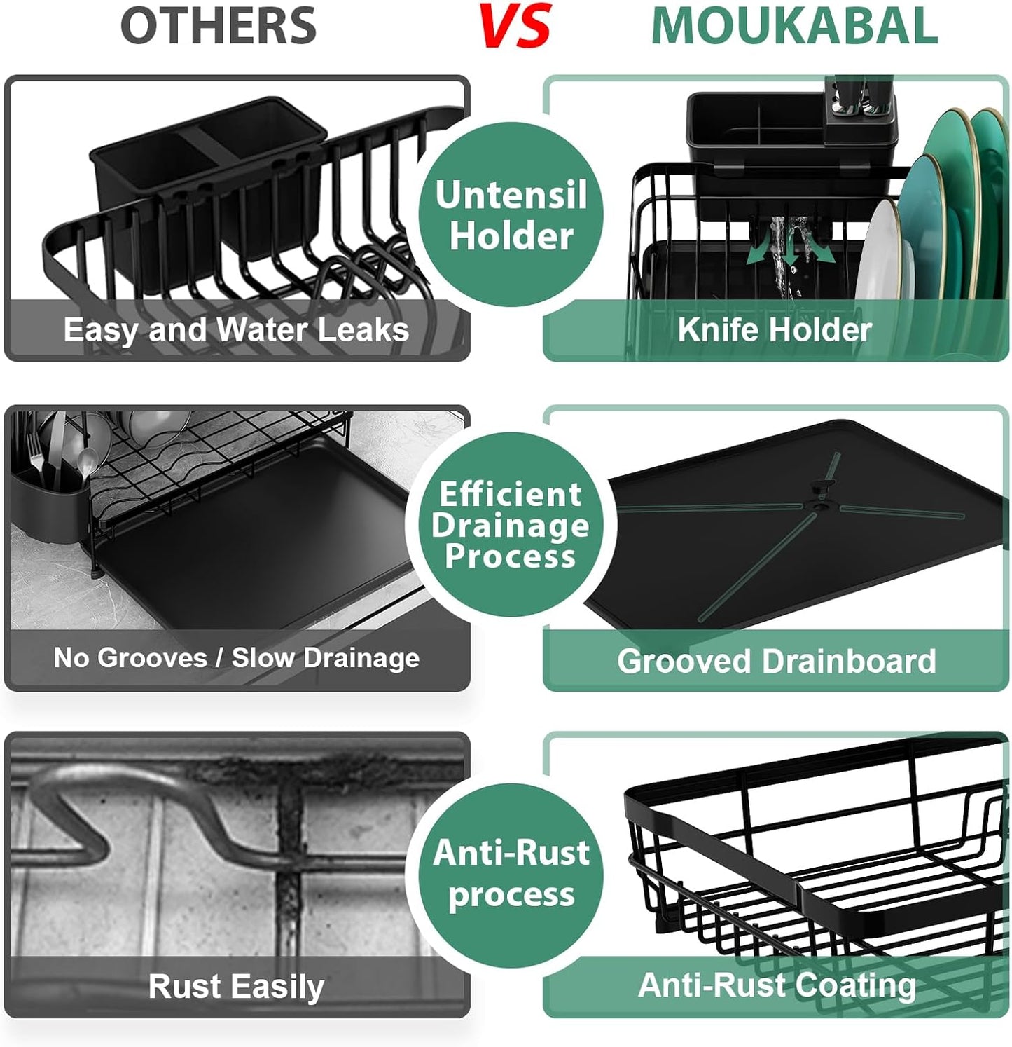 MOUKABAL Dish Drying Rack, Dish Rack, Stainless Steel Dish Racks for Kitchen Counter, Dish Drainer with Removable Utensil Holder, Drainboard (Black,13''W x 17''L)