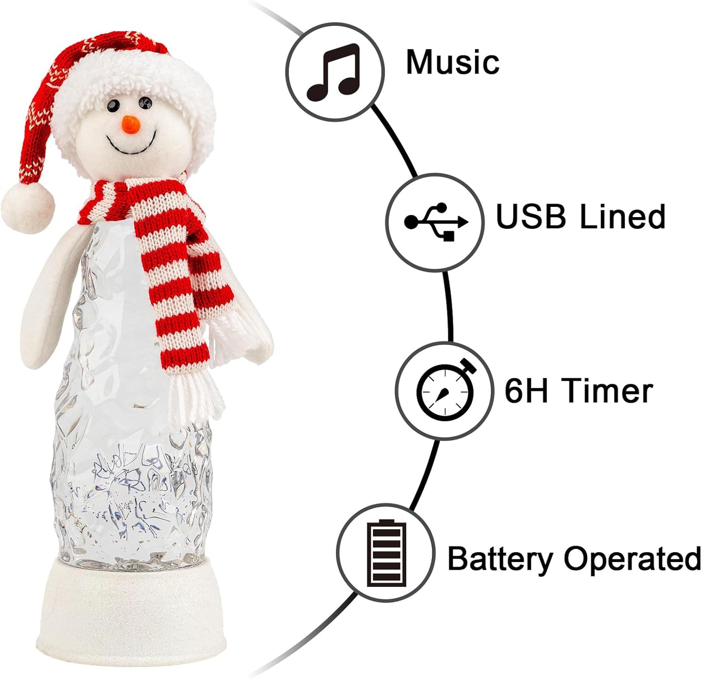 Christmas Snowman Decorations, Colorful LED Lighted Snowman Plush Swirling Glitter Musical Christmas Snow Globe, Christmas Water Lantern Ornaments for Festival Decoration Gifts