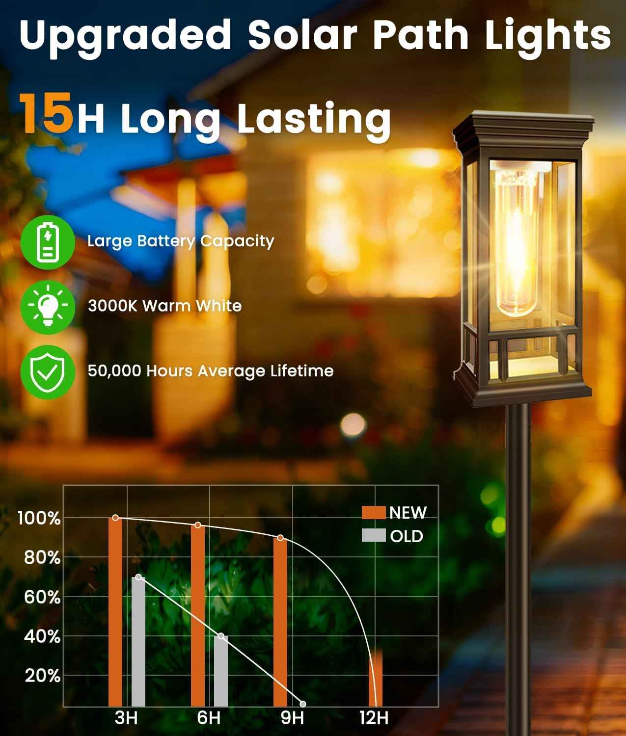 12 Pack Solar Pathway Lights Outdoor, Taller Bright Solar Path Lights Waterproof, Auto On/Off Solar Powered Garden Lights for Outside Landscape Path Yard Walkway Lawn Driveway Patio Lighting Decor
