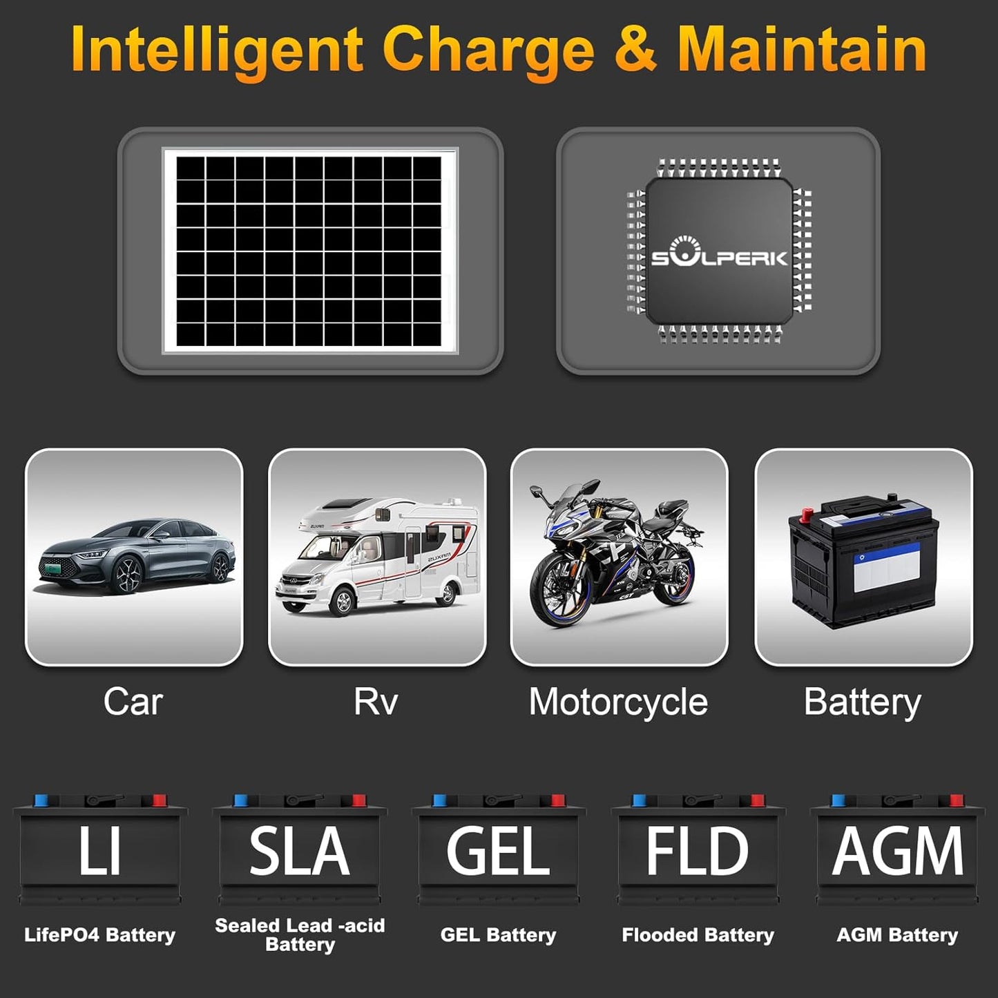 SOLPERK 10W Solar Panel Solar Battery Charger 12V Solar Panel Kit + MPPT Charge Controller, Suitable for Automotive, Motorcycle, Boat, ATV, Marine, RV, Trailer, Snowmobile, Off Grid System