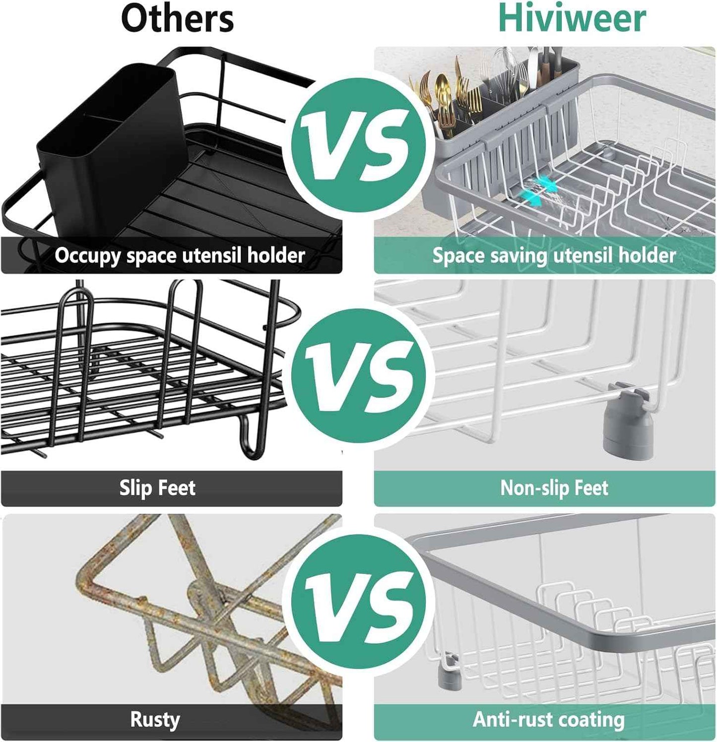 Hiviweer Dish Drying Rack - Space-Saving Dish Rack,Dish Racks for Kitchen Counter with Drainboard, Rustproof Dish Drainer with a Removable 4-Compartment Utensil Holder,Gray