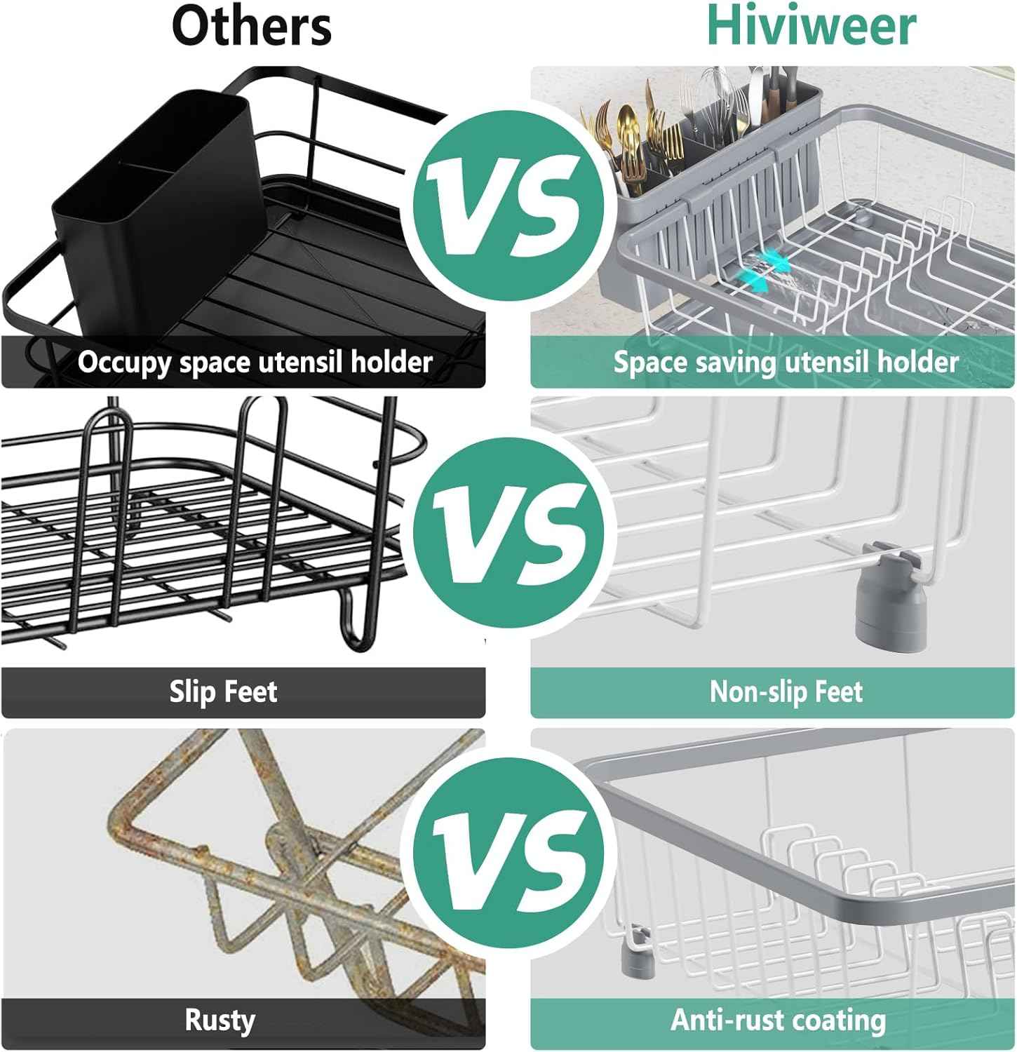 Hiviweer Dish Drying Rack - Space-Saving Dish Rack,Dish Racks for Kitchen Counter with Drainboard, Rustproof Dish Drainer with a Removable 4-Compartment Utensil Holder,Gray