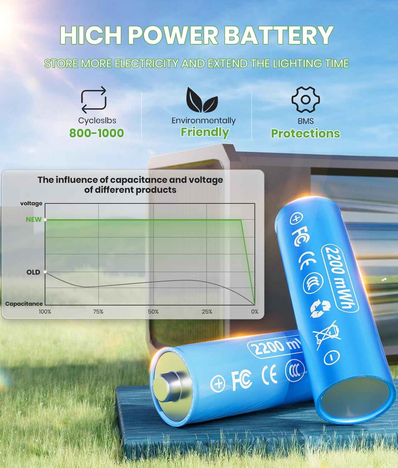 BITPOTT Bright Solar Pathway Lights Outdoor Waterproof IP65, 8 Pack Auto On/Off Solar Outdoor Lights for Path, Yard, Landscape, Lawn, Patio, Walkway, Driveway, Garden Decor Lighting Solar Powered