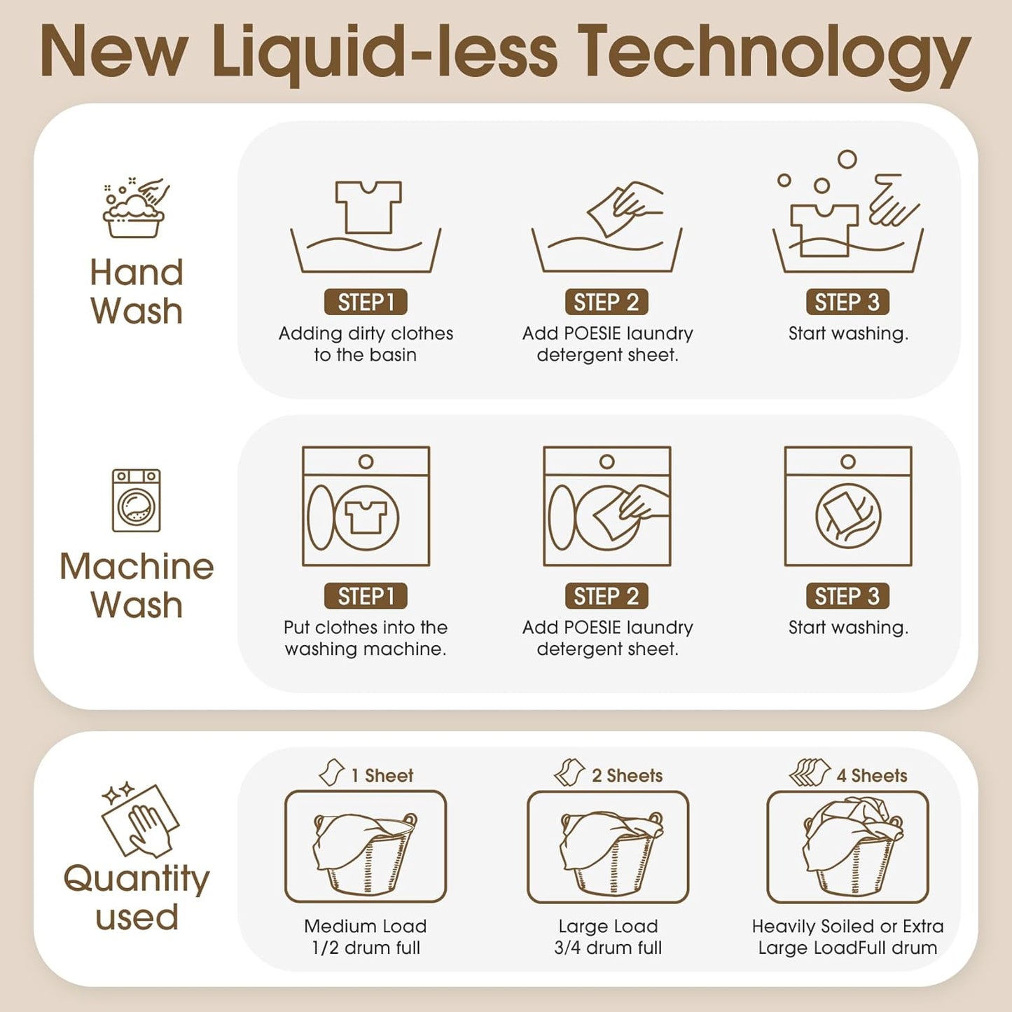 Poesie Laundry Detergent Sheet Sandalwood Scent 160 Sheets Non Plastic Washing Sheets Detergent Travel Laundry Kit No waste Portable Soap Sheet for Machine Wash & Hand Wash