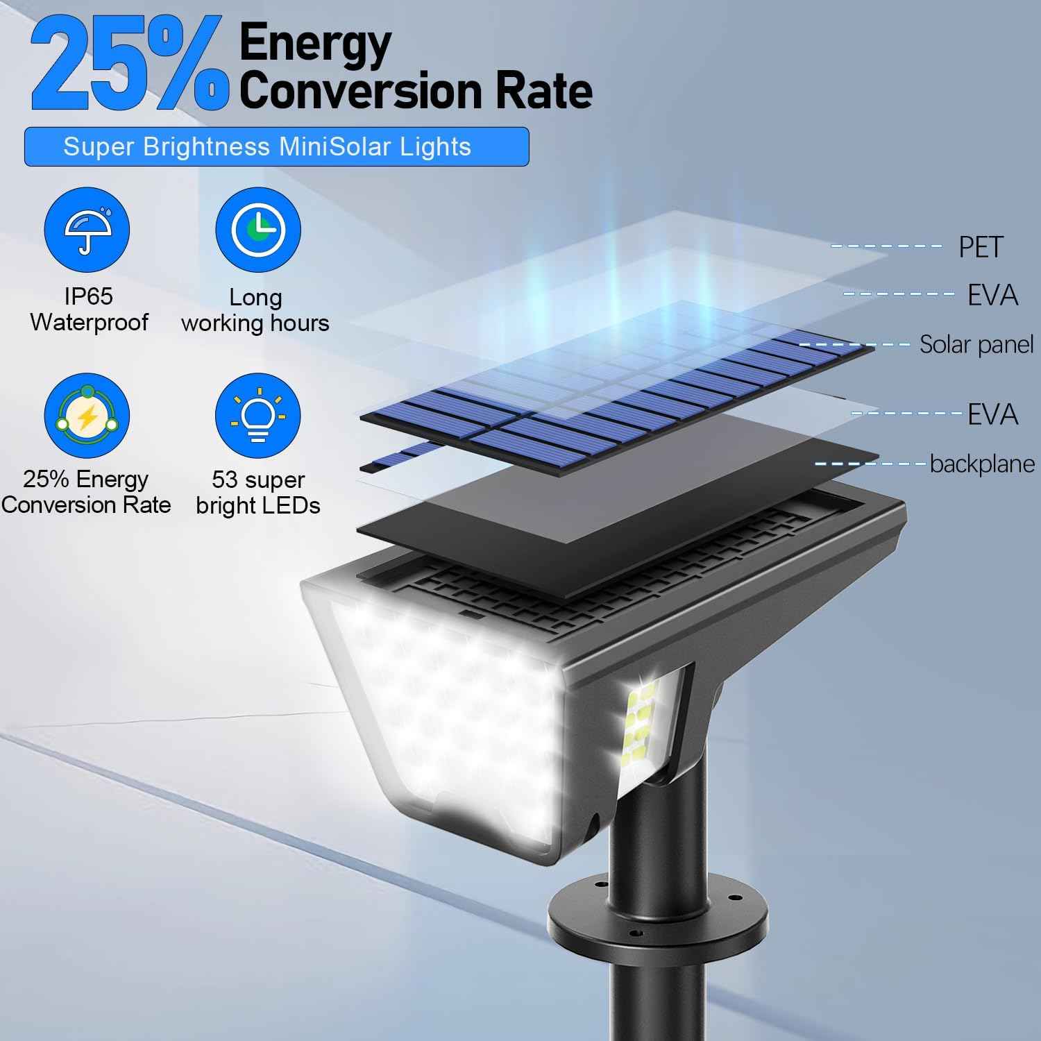 Latband Solar Spot Lights Outdoor IP65 Waterproof, 53 LEDs Solar Powered Garden Yard Lights Outdoor 3 Modes Landscape Spotlight Wall Light with Auto On/Off for Driveway Porch 2 Pack (Cool White)