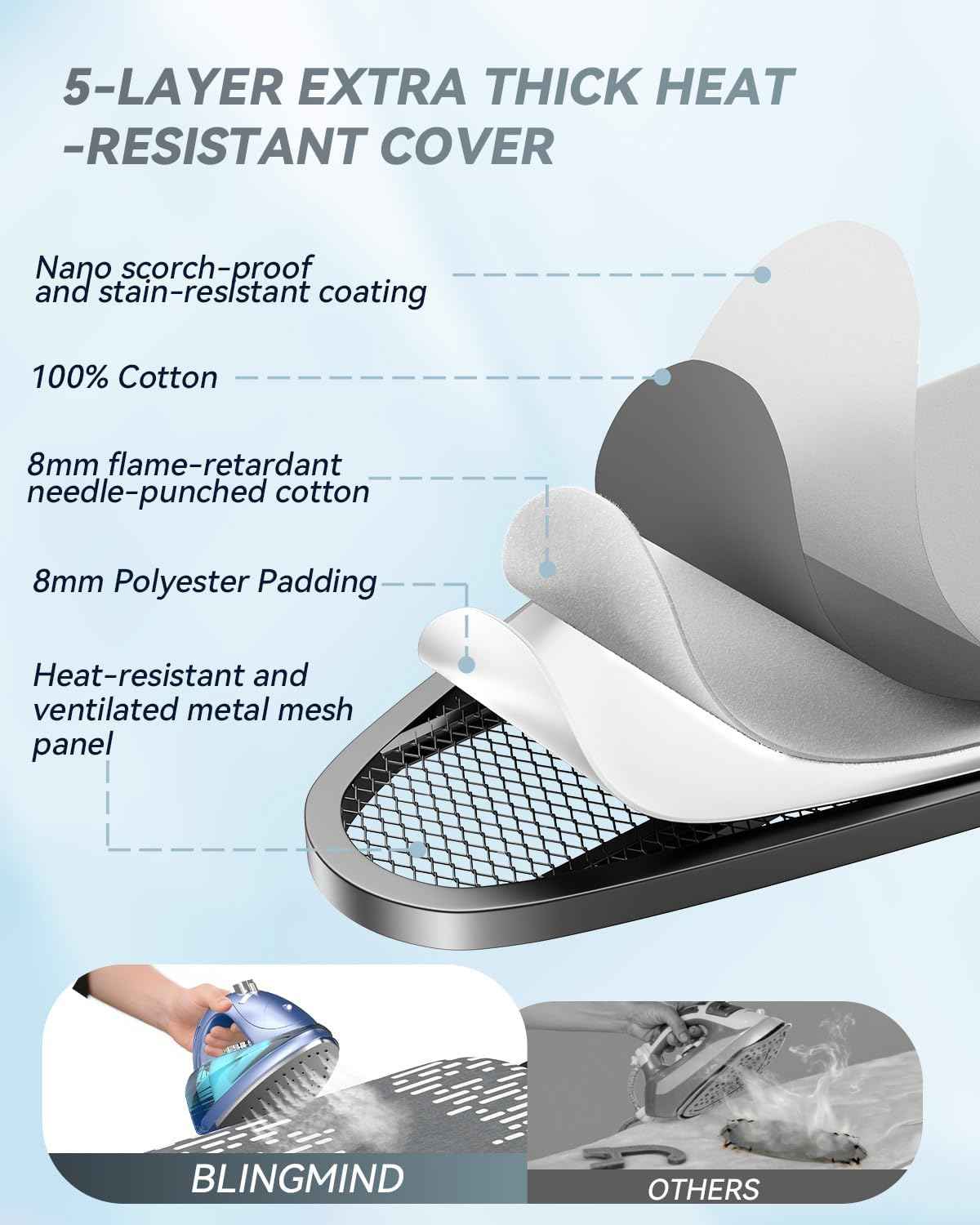 Ironing Board Full Size 54"x13" - Adjustable Height Foldable Iron Board with Iron Rest, Heat-Resistant Cover & Ultra Thick Padding - Heavy-Duty Sturdy Design, Space-Saving Ironing Table (Grey)