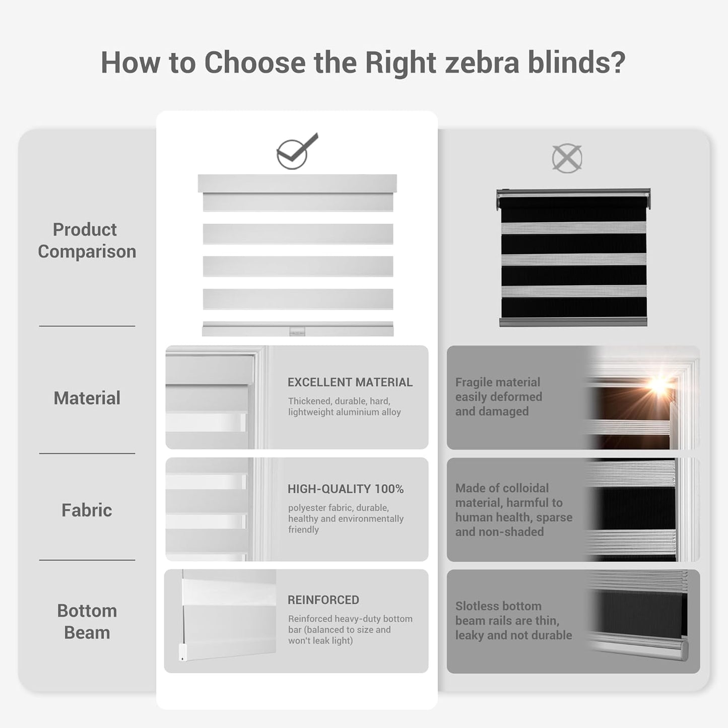 Cordless Zebra Blinds for Windows, Blackout Interior Blinds,Easy to Install,UV Protection,for Offices and Home,Custom Roller Shades, Solid White, 19" W x 48" H