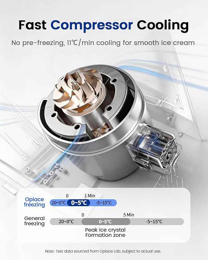 4-in-1 Compressor Ice Cream Maker (1.0Qt), No Pre-Freezing, Automatic Yogurt Maker, Gelato Sorbet Frozen Yogurt Soft Serve Machine, Compact Vertical Design for Home Kitchen(Blue)