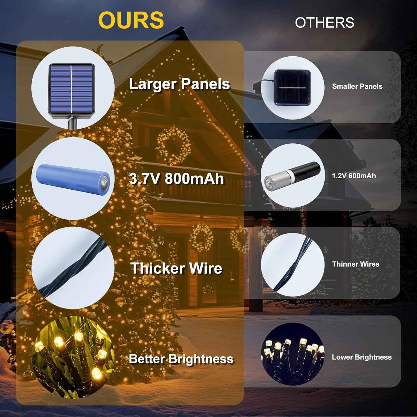 Upgraded 4 Pack 160FT 400 LED Solar Christmas Lights Outdoor Solar String Lights with 8 Lighting Modes Waterproof Solar Fairy Lights for Garden Yard Patio Christmas Tree Decoration (Warm White)