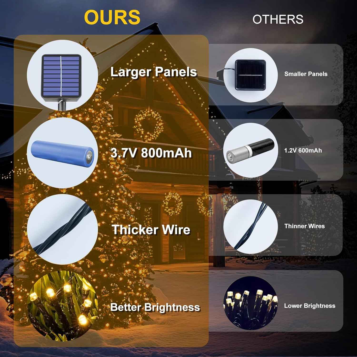 Upgraded 4 Pack 160FT 400 LED Solar Christmas Lights Outdoor Solar String Lights with 8 Lighting Modes Waterproof Solar Fairy Lights for Garden Yard Patio Christmas Tree Decoration (Warm White)