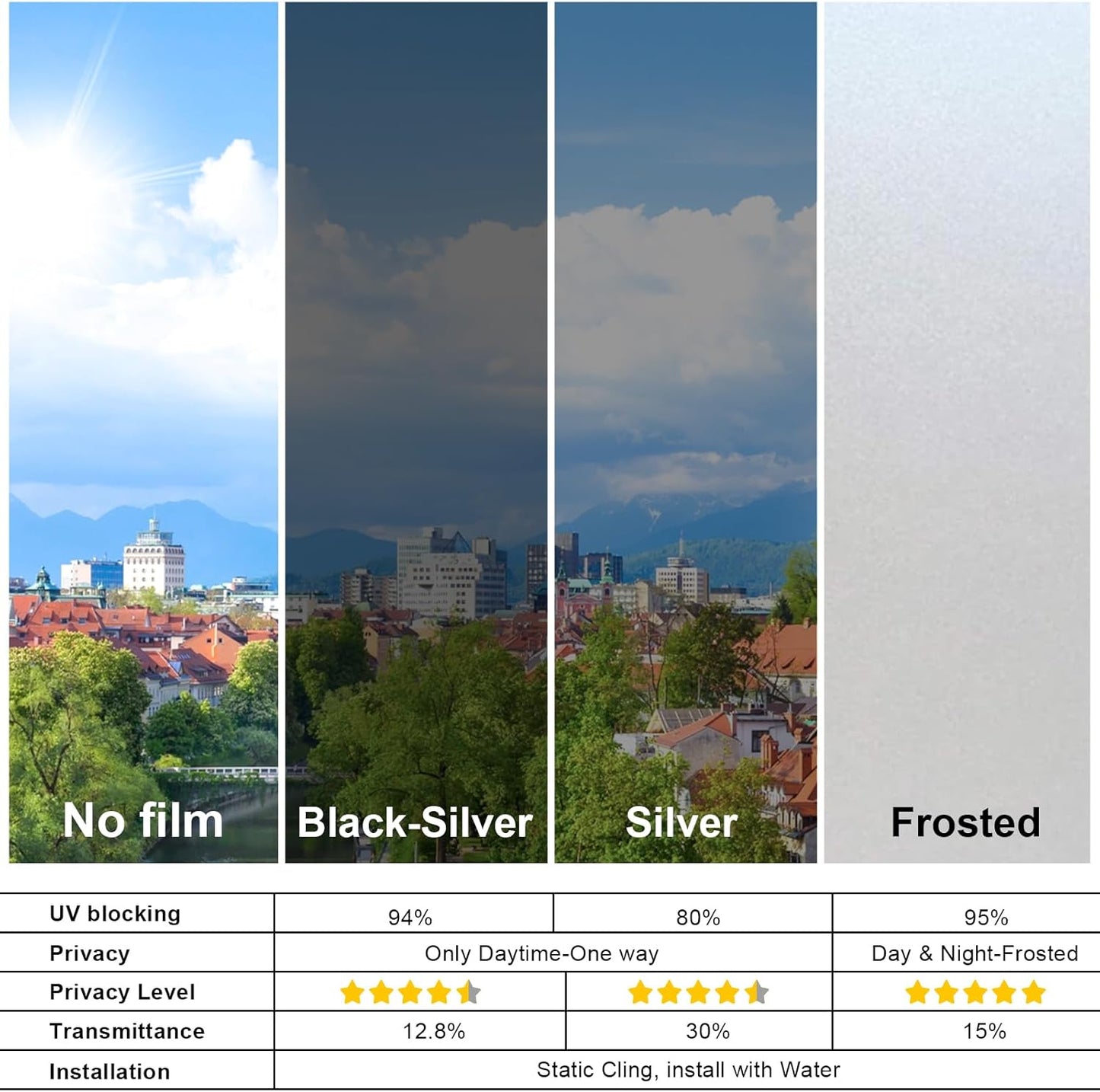 Window Privacy Film One Way Daytime Privacy Static Cling Sun Blocking Anti UV Reflective Window Tint for Home and Office, Tinted Black, 17.5 inch X 78.7 inch