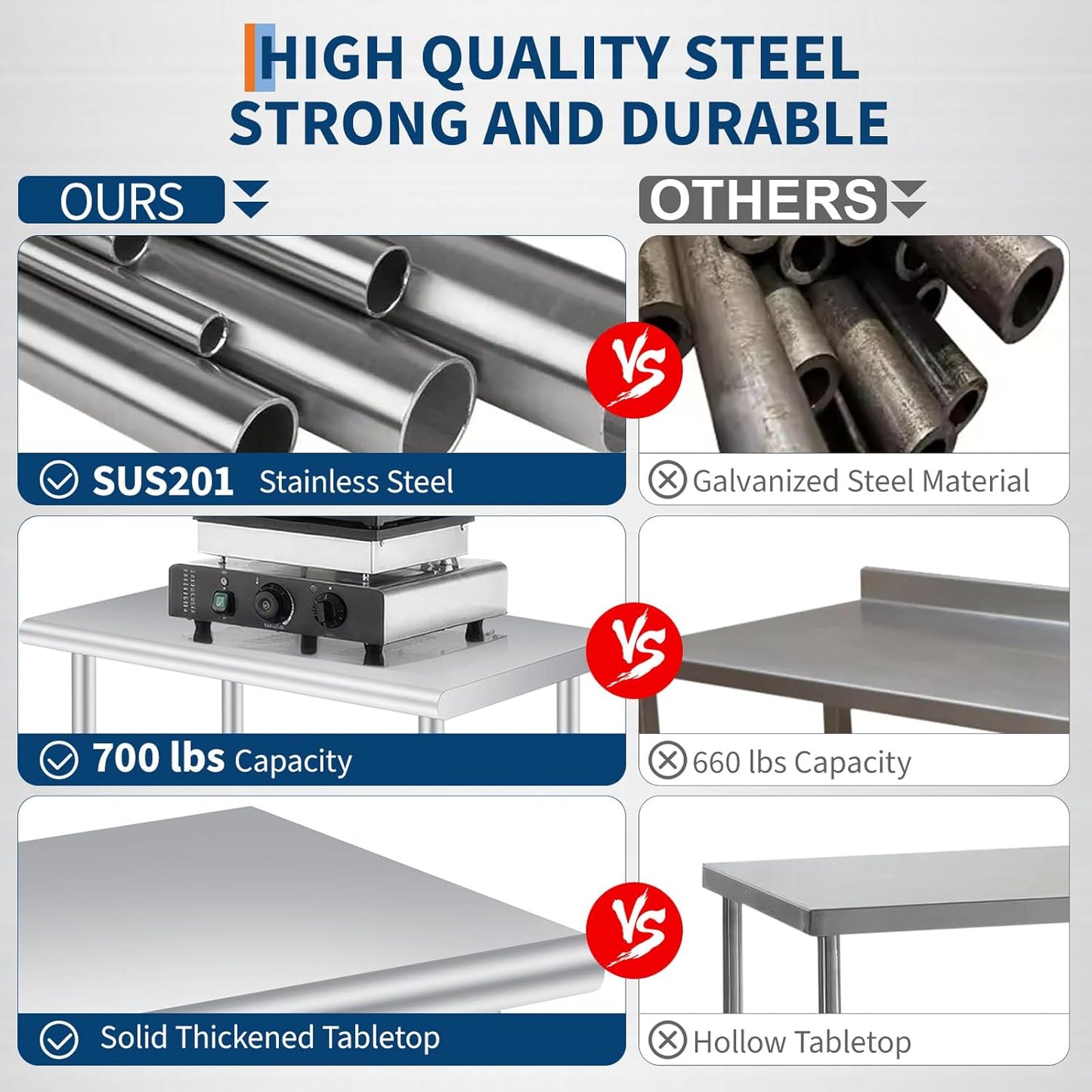 Stainless Steel Prep Table, 30x 60 Inches Heavy Duty Commercial , with Rounded-Corner, Adjustable Undershelf and 4 Caster Wheels, Heavy Duty Work Table with Adjustable Under Shelf for Outdoor, Res