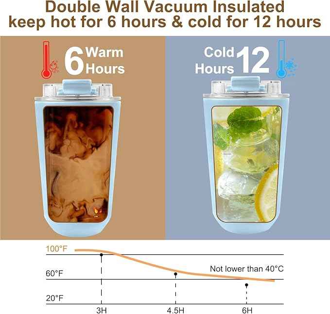 PHILORN Travel Coffee Mug 12 OZ Tumbler, Insulated Coffee Mug with Lid, Coffee Thermos for Hot & Cold Drinks, Leak Proof Coffee Tumbler with Double Wall (LIGHT BLUE)