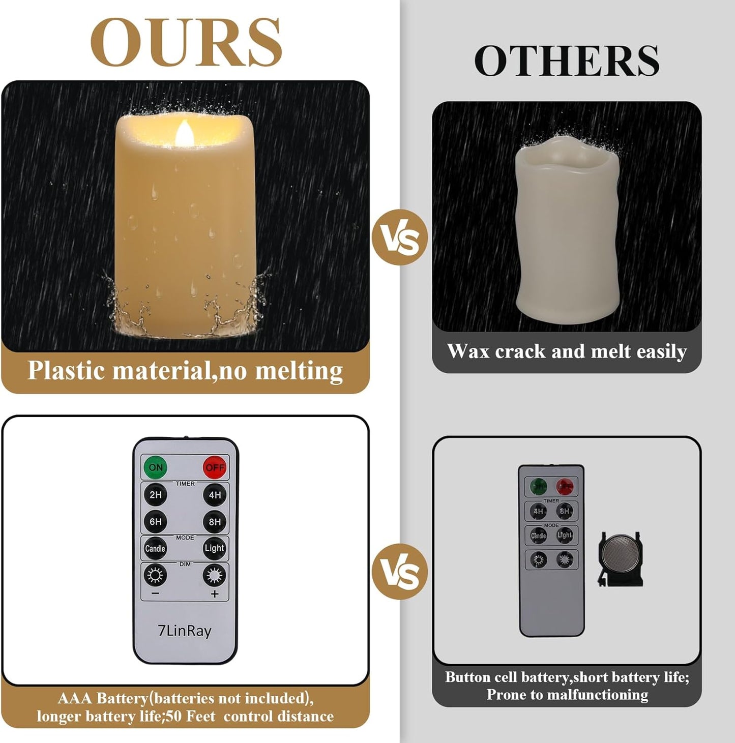4" x 6" 8" 10" Waterproof Outdoor Flameless Candles with Remote, Flickering Battery Operated LED Pillar Candles for Home, Lanterns Decor, Ivory Plastic
