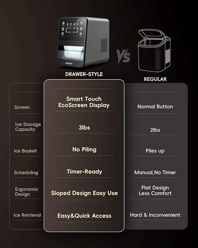 ecozy Nugget Ice Maker Countertop, 40Lbs/24H Chewable Pebble Ice, One-Touch Timer Control, Self-Cleaning Sonic Ice Machine with TDS Water Tester, Pull-Out Ice Basket, Compact for Home Kitchen Office