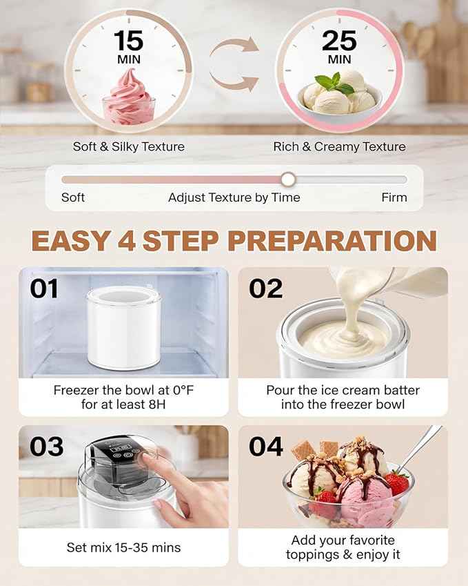 Ice Cream Maker Machine – 2.1 Quart Ice Cream Machine for Gelato, Sorbet & Frozen Yogurt, Ready in 20 Minutes, LCD Screen and Timer, Perfect for 10-16 Servings, Easy to Use & Clean