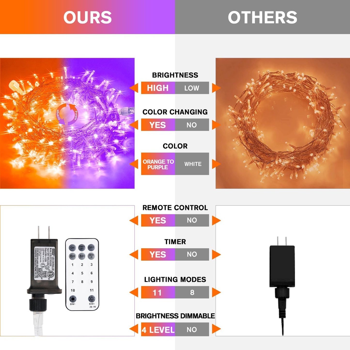 JMEXSUSS 100 LED Orange & Purple Halloween Lights - Plug in, Connectable Color Changing String Lights, 33ft Indoor/Outdoor for Halloween Party Decor & Christmas