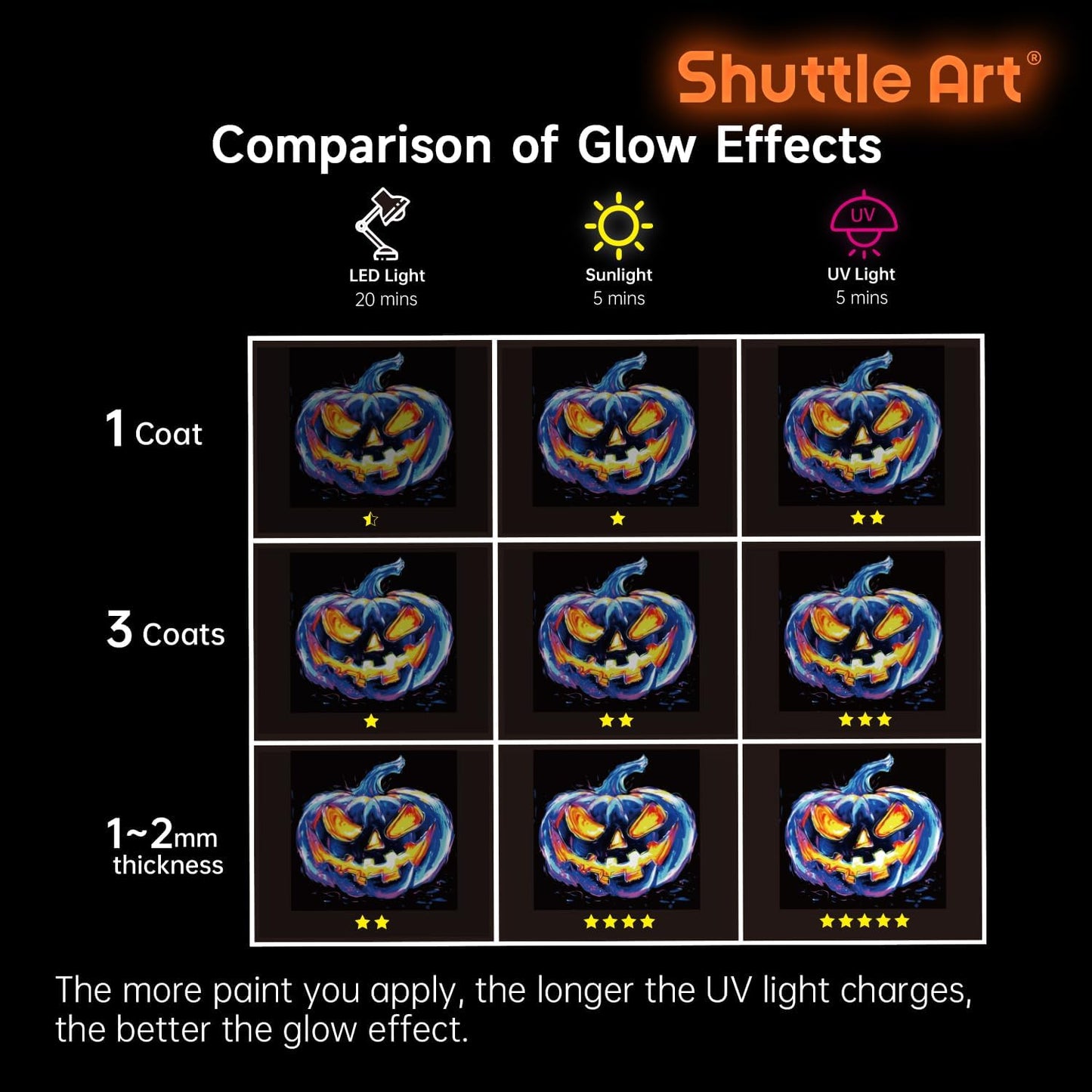 Shuttle Art Glow in the Dark Paint, 12 Colors with UV Light, 2oz/60ml Bottles, Ideal for Art Painting and Crafts, Great for Artists, Beginners on Rocks, Wood, Canvas, Fabric, and Halloween Decorations
