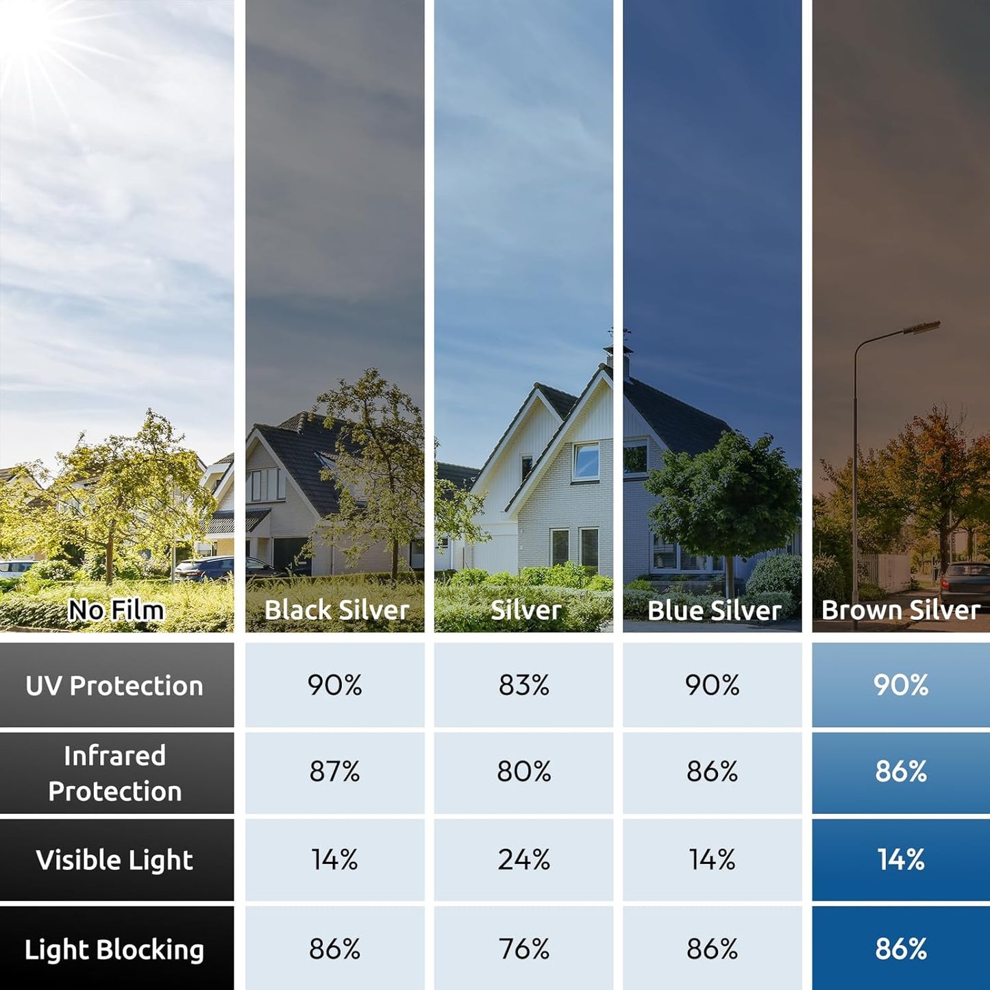 rabbitgoo Window Privacy Film One Way Window Tint for Home, Removable Reflective Heat Sun Blocking Anti UV Glass Door Covering, Mirror Tinting Film House Office, 35.4 in X 6.5 Feet, Brown Silver