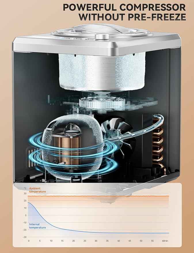 COUPLUX 2.64 Qt Ice Cream Maker, Upgraded Fastest 250W Compressor Fully Automatic Ice Cream Machine with No Pre-Freezing, 2H Keep Cool, LCD Display & Timer, All Stainless Steel