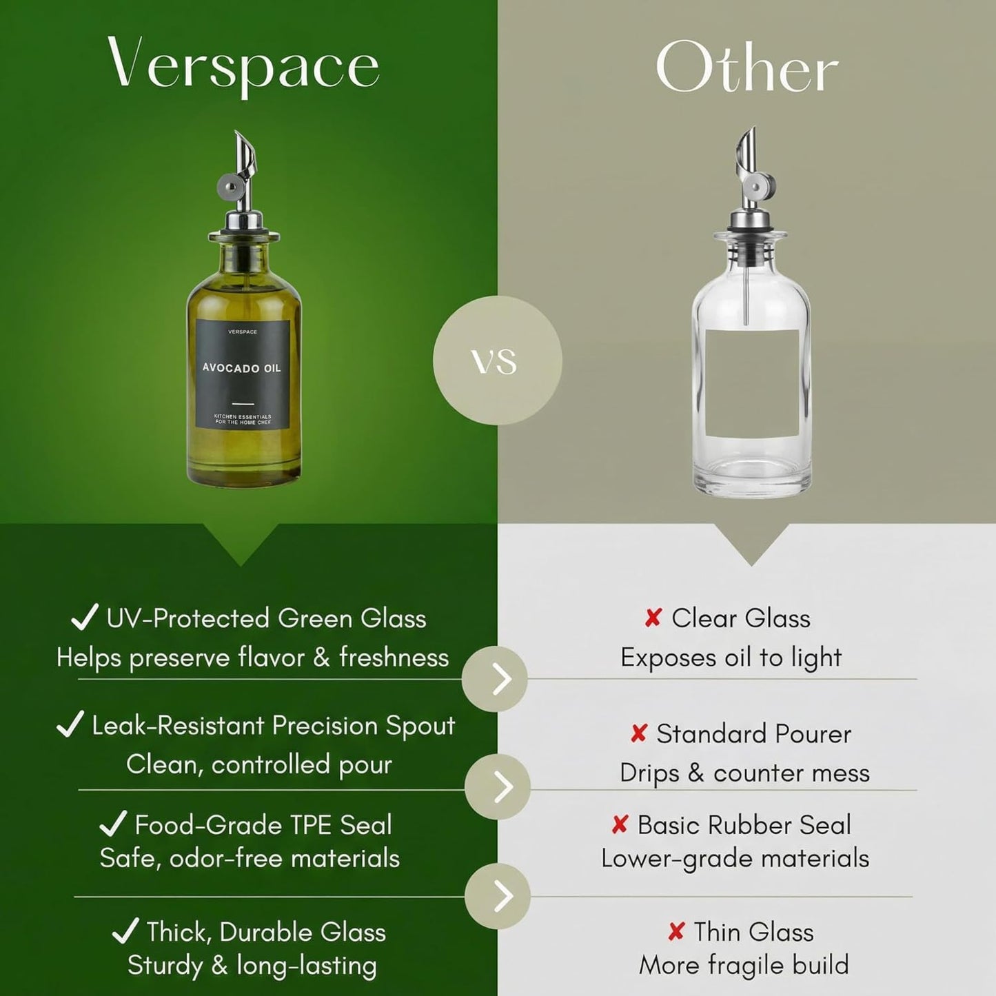 Verspace UV-Protected Green Glass Olive Oil Dispenser Bottles For Kitchen - 2 Pack - 12oz Includes 40 Kitchen Essential Labels, Avocado Oil Dispenser Set, Modern Decor for Home, Airbnb, Cafe