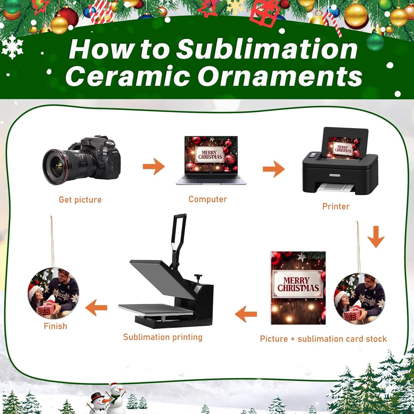 60 Pcs Sublimation Ceramic Ornaments Blank Double-Sided 3 inch Round Sublimation Ornament Blanks for Heat Press Printing Crafting DIY Personalized Christmas Home Decor