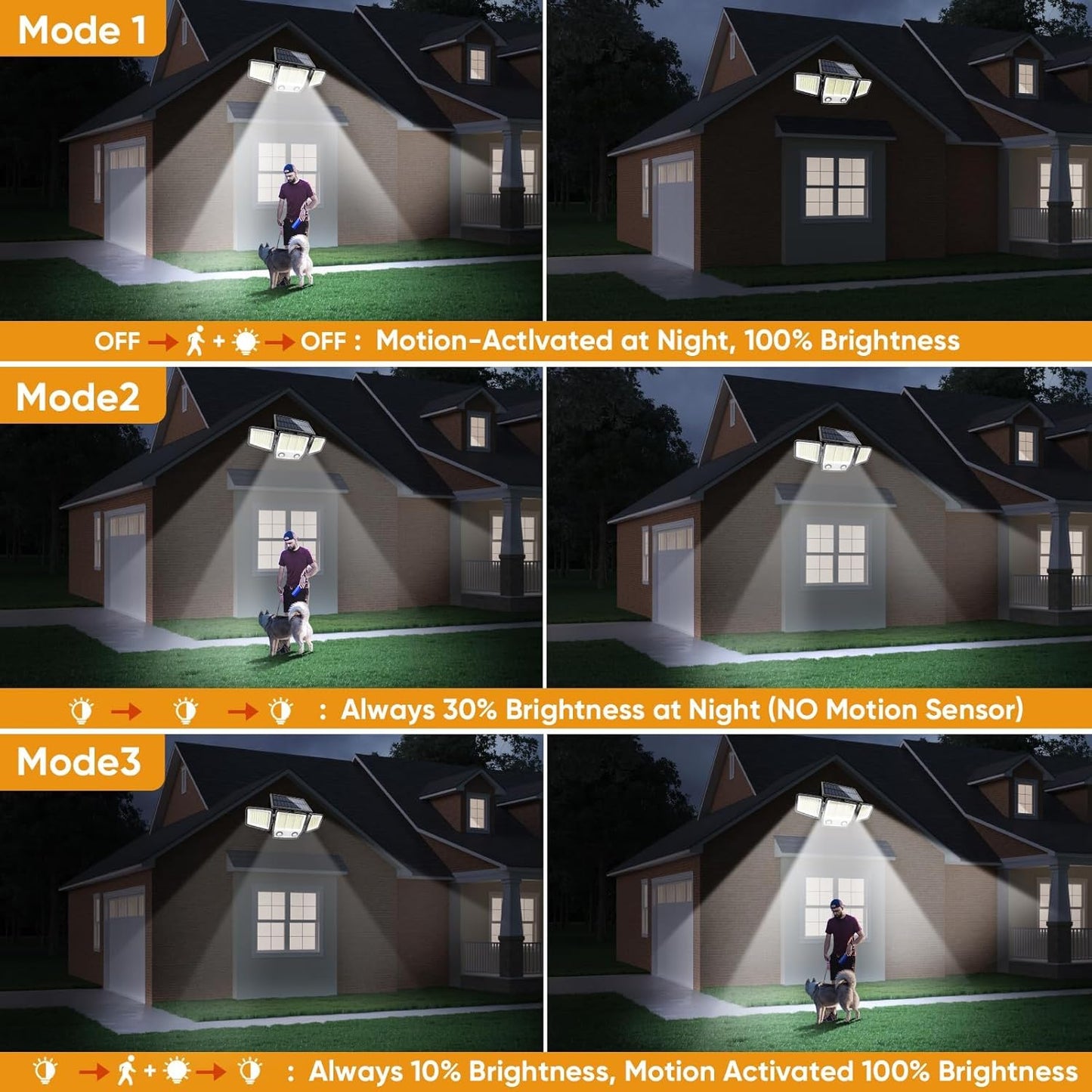 MDCMDCM Solar Motion Sensor Outdoor Lights Waterproof -Solar Lights Outdoor Waterproof Motion Sensor - 416 LEDs 3000 Lumens Super Bright